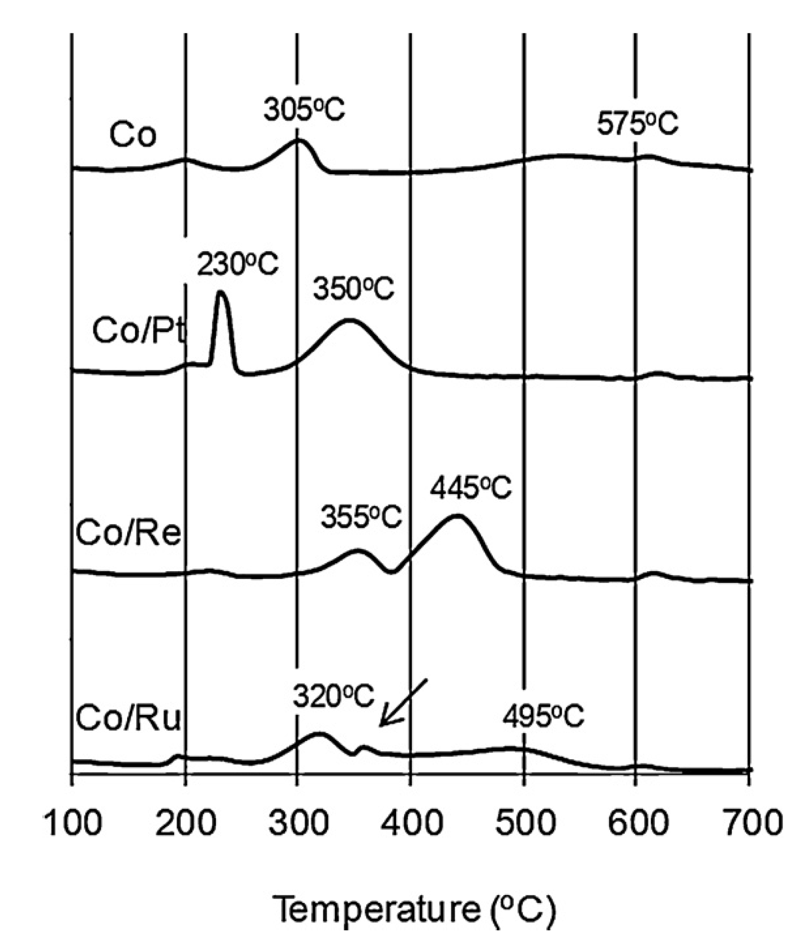 Catalysts 04 00049 g002 1024