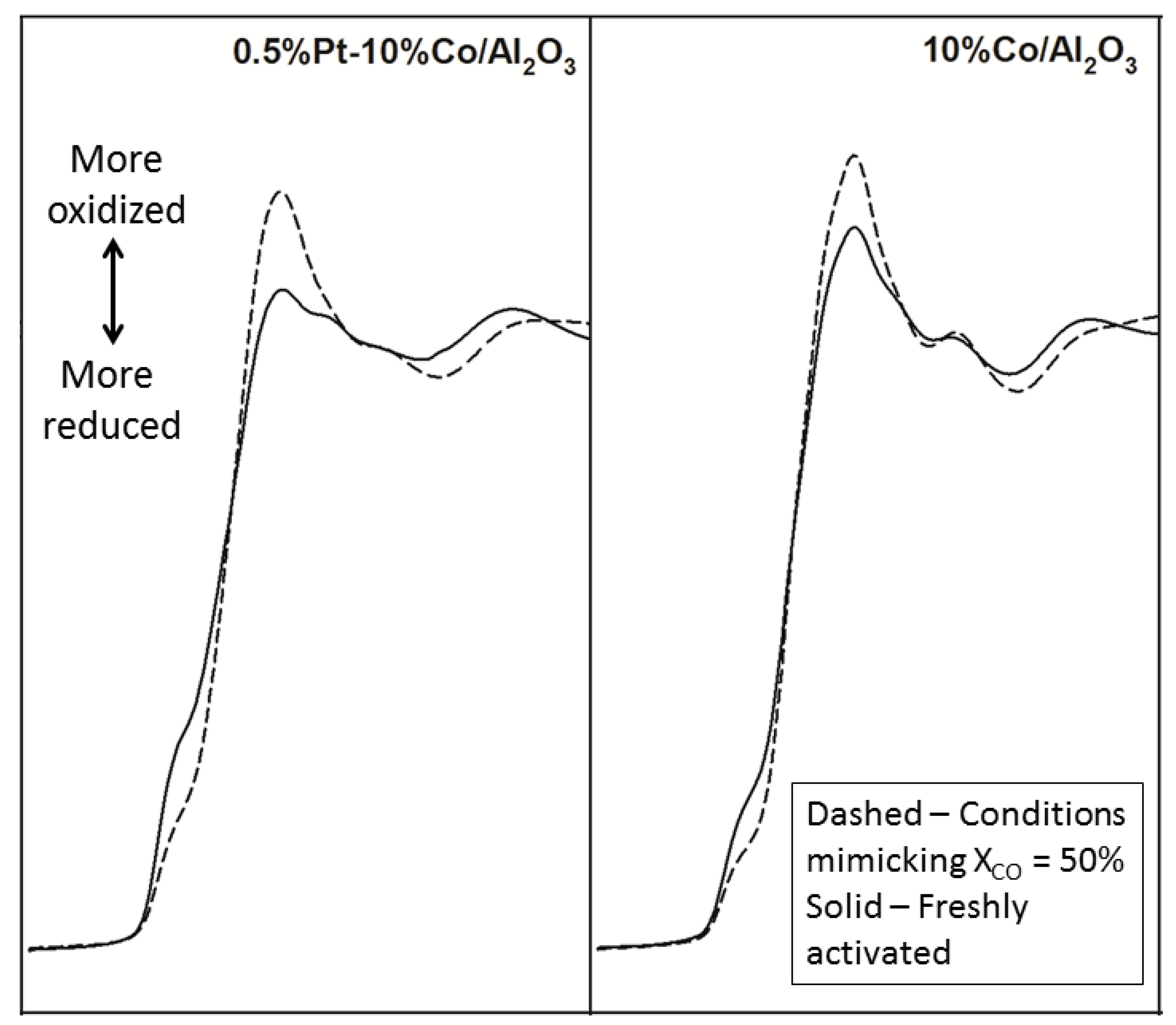 Catalysts 04 00049 g004 1024
