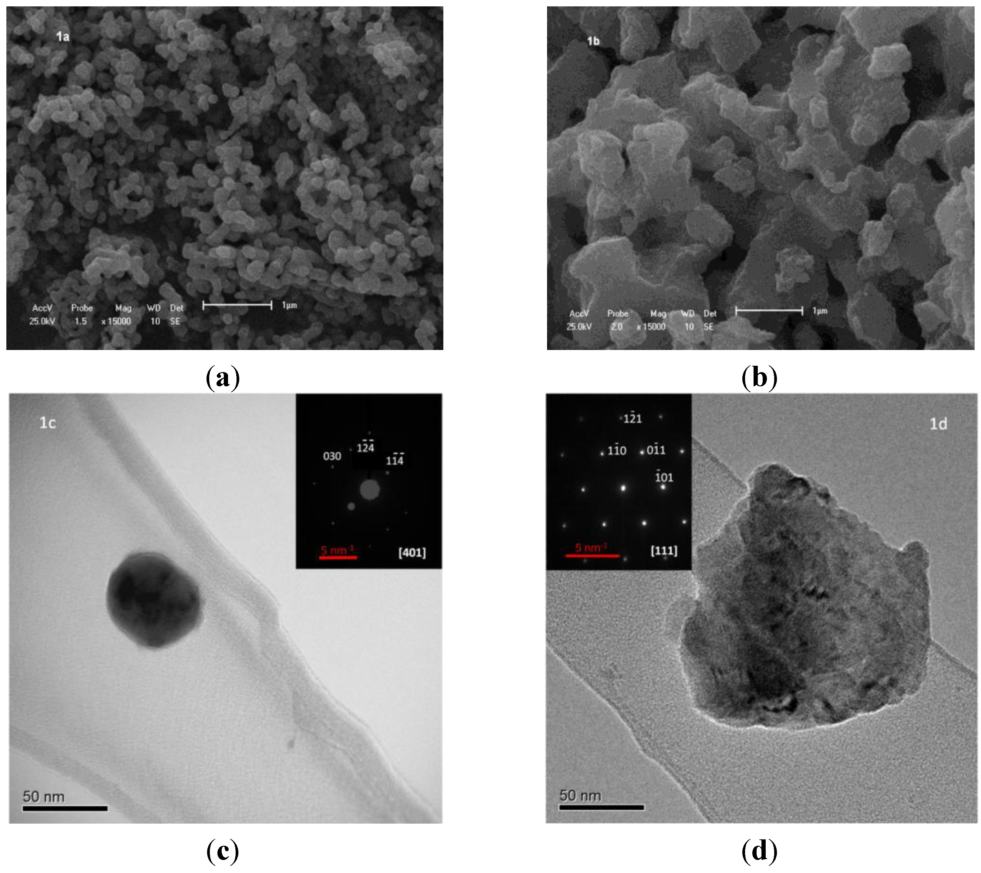 Catalysts 04 00077 g001