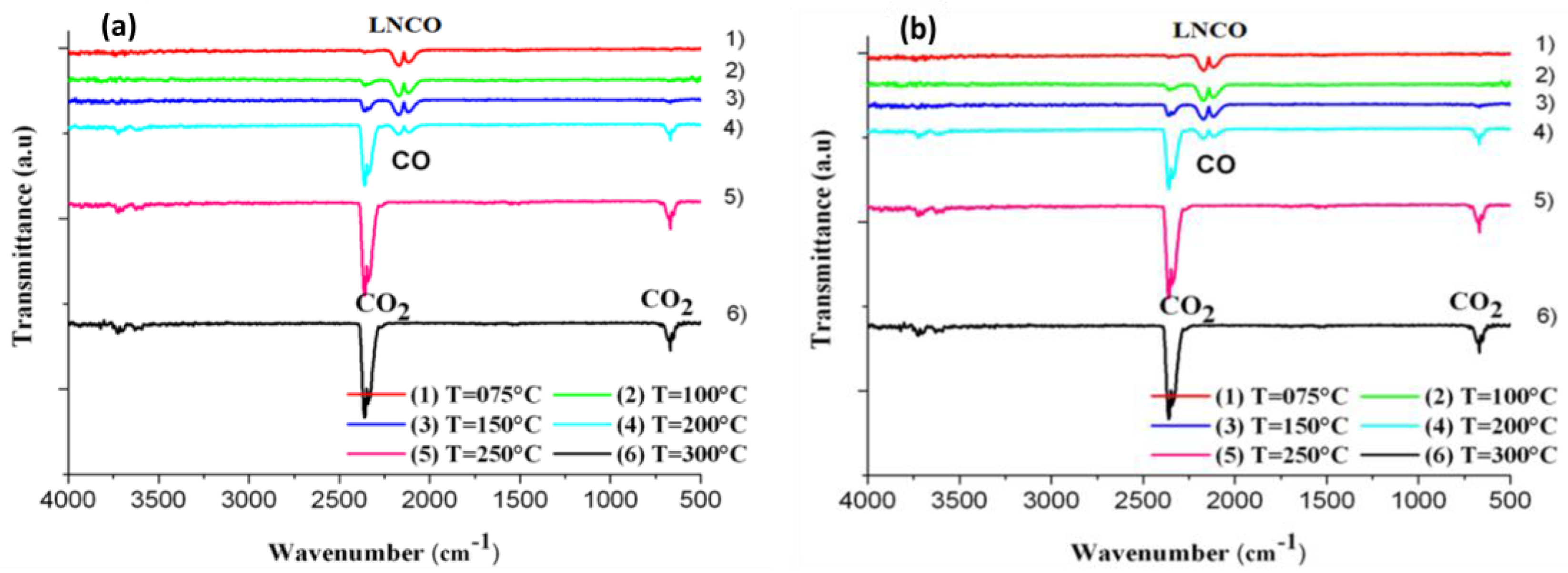 Catalysts 04 00077 g003