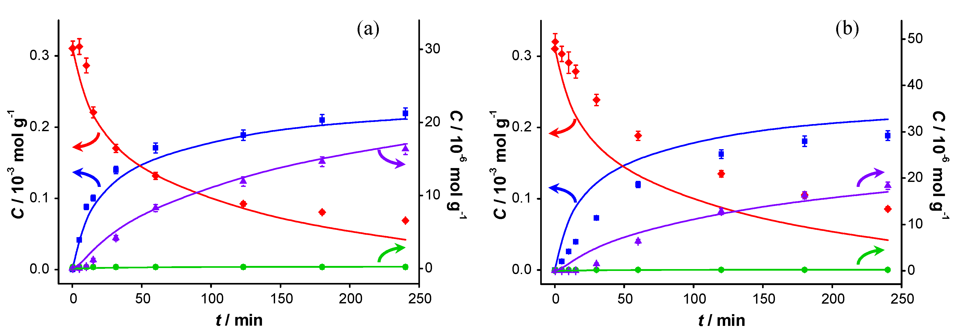 Catalysts 04 00089 g006 1024
