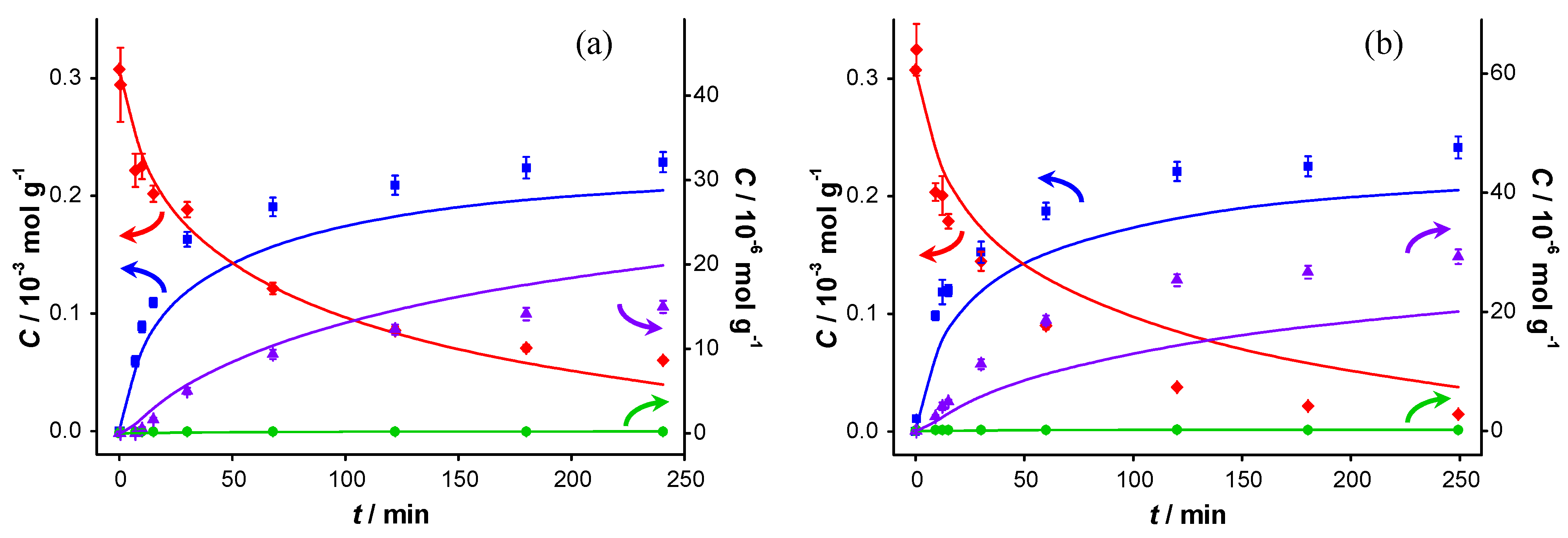 Catalysts 04 00089 g007 1024