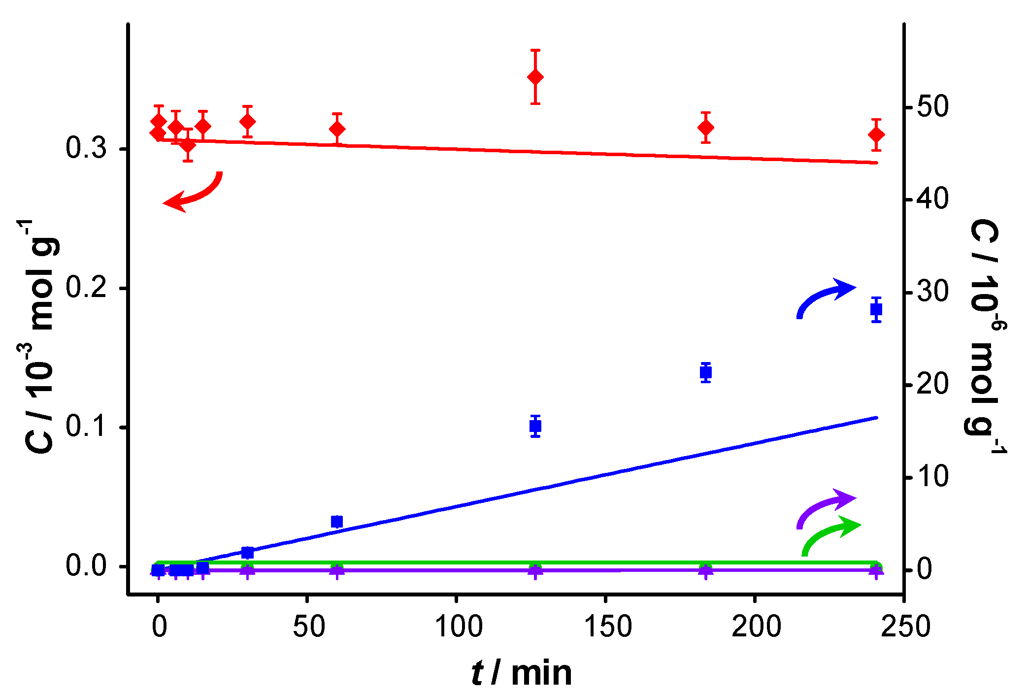 Catalysts 04 00089 g012 1024