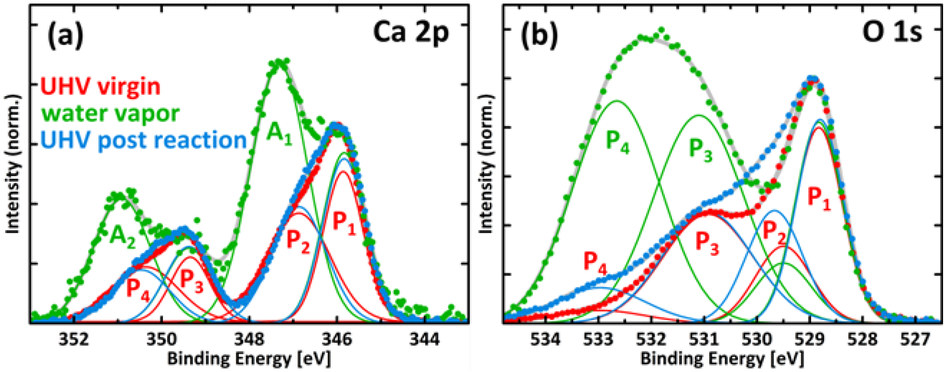 Catalysts 04 00129 g011