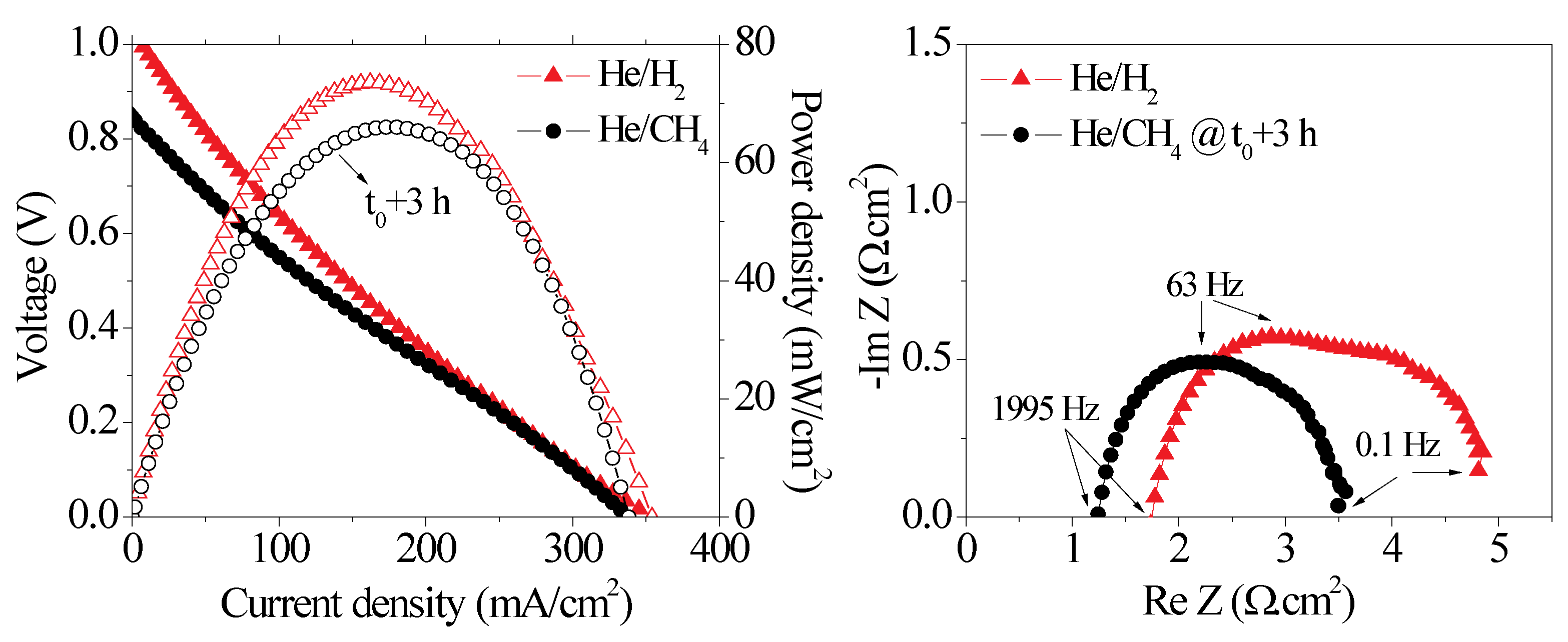 Catalysts 04 00146 g003