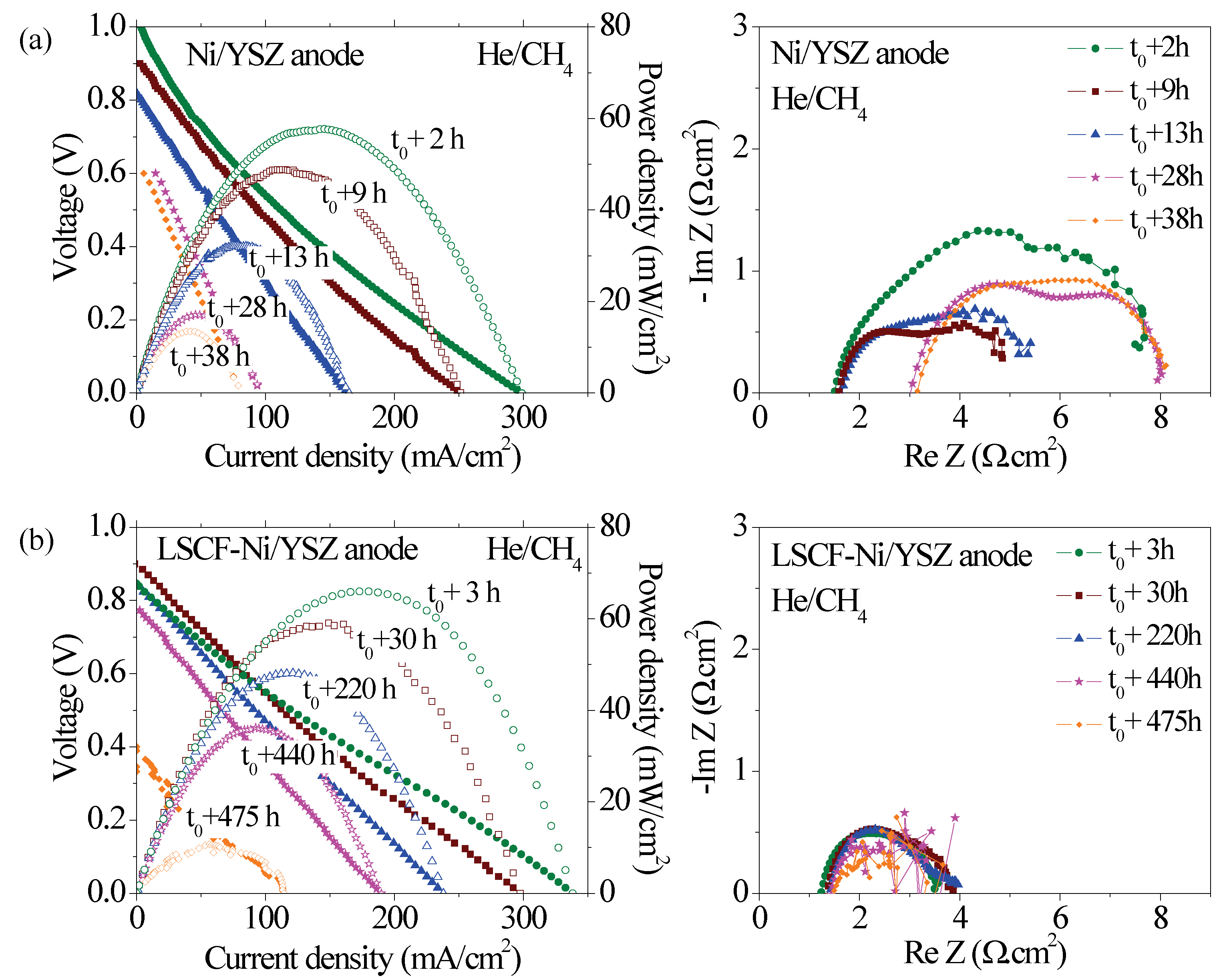Catalysts 04 00146 g005