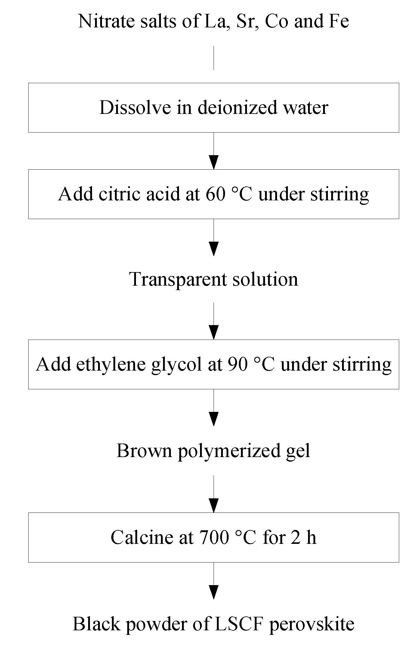 Catalysts 04 00146 g010