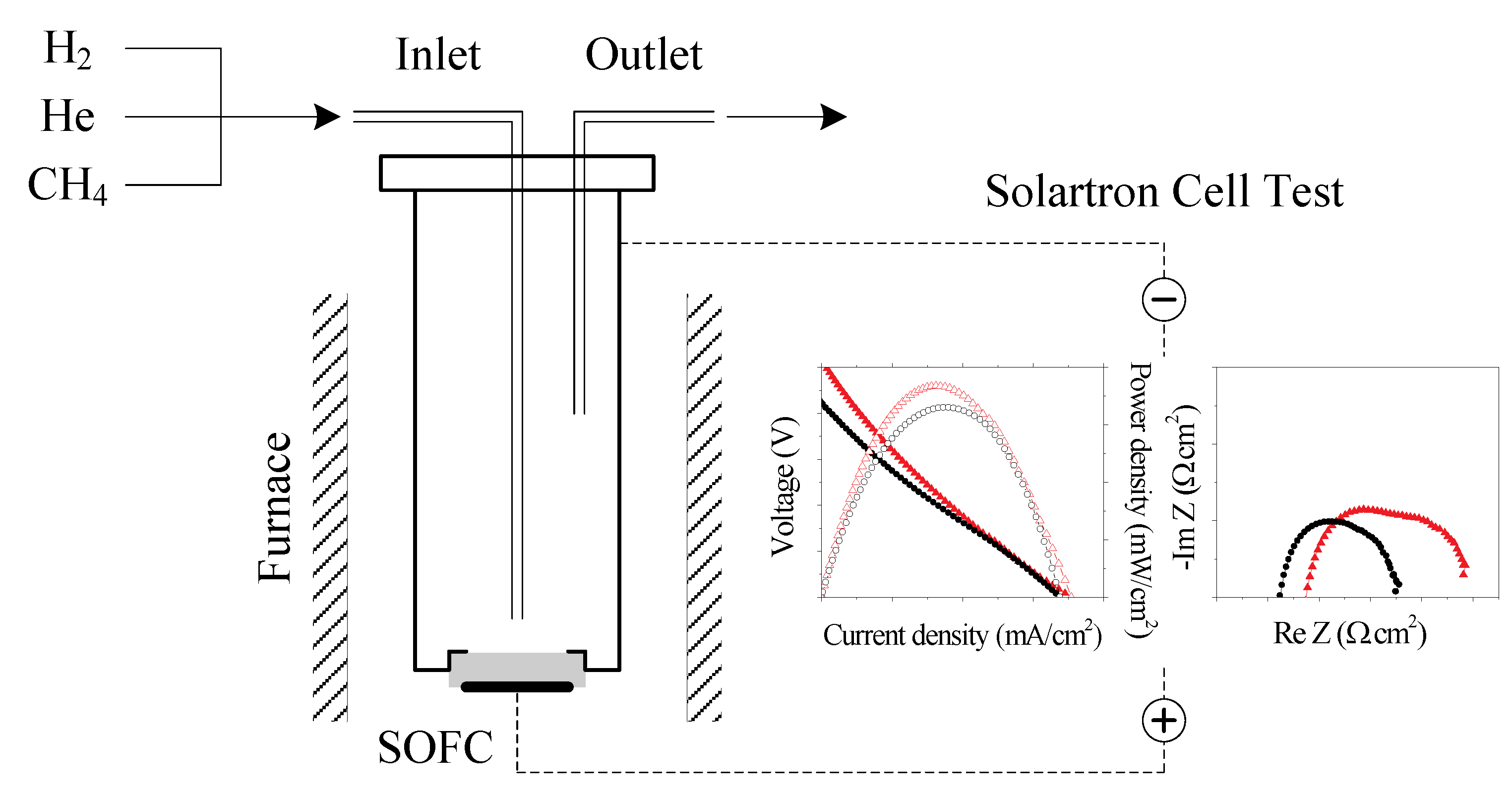 Catalysts 04 00146 g011