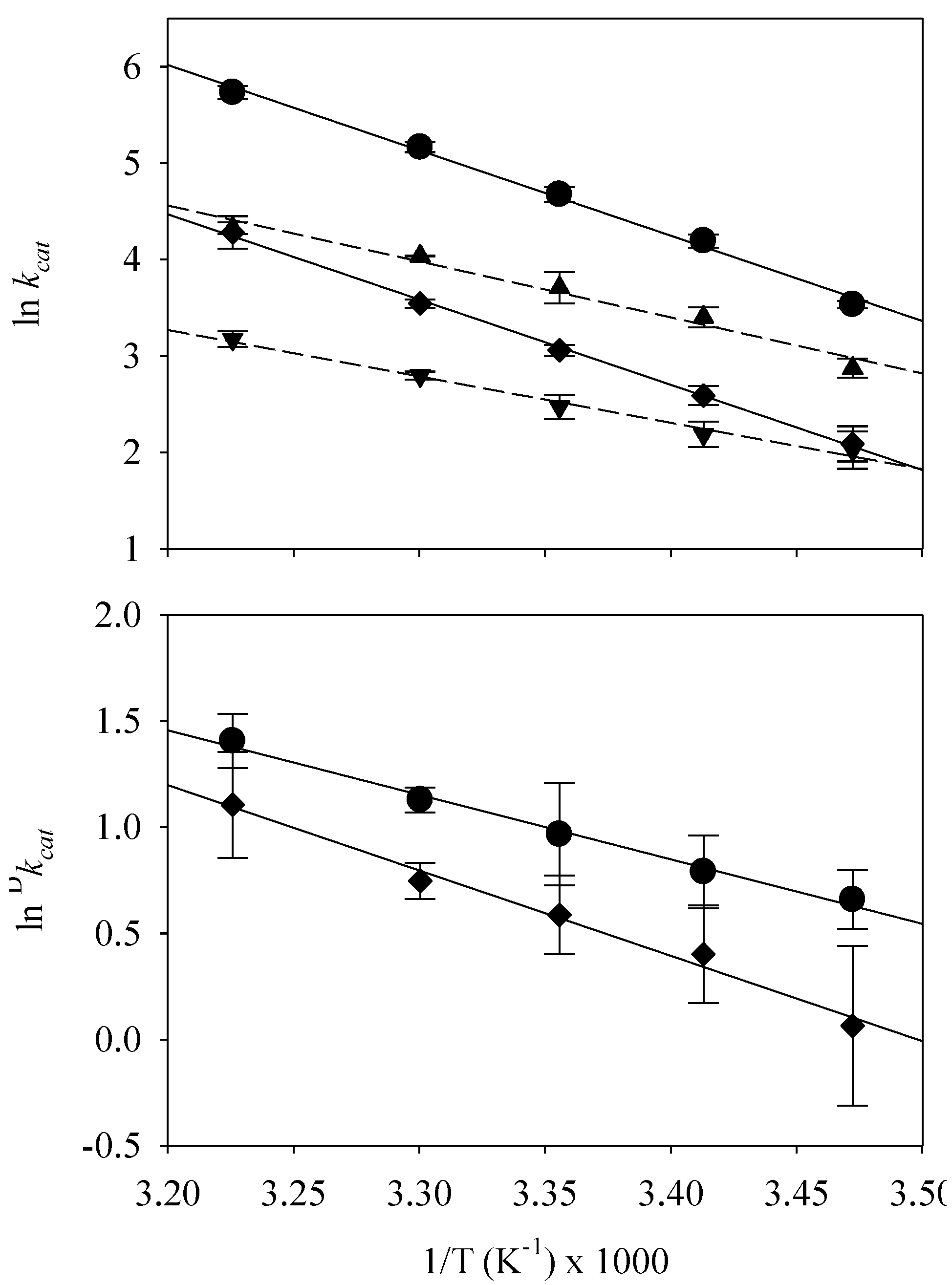 Catalysts 04 00174 g001 550