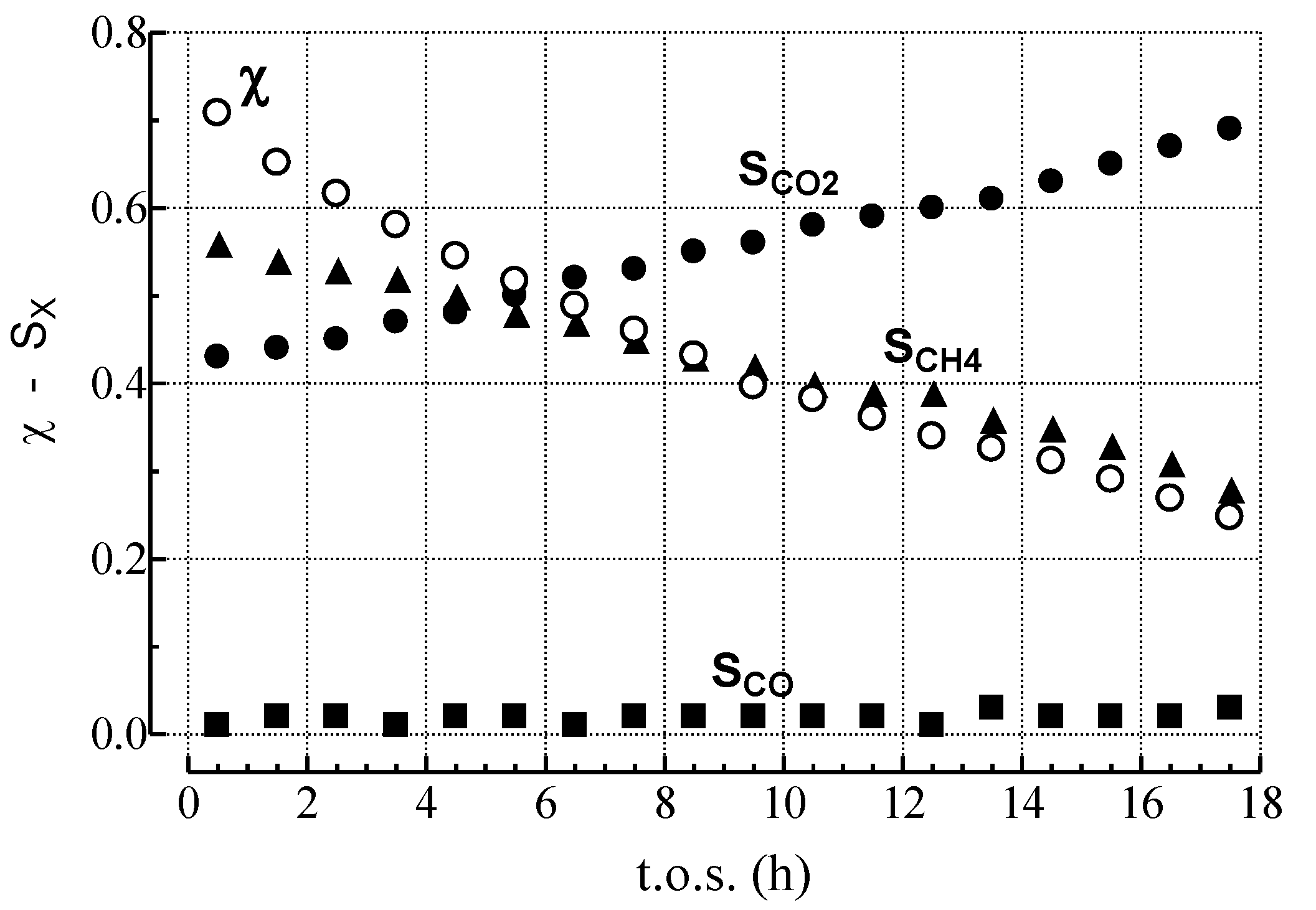 Catalysts 04 00196 g001