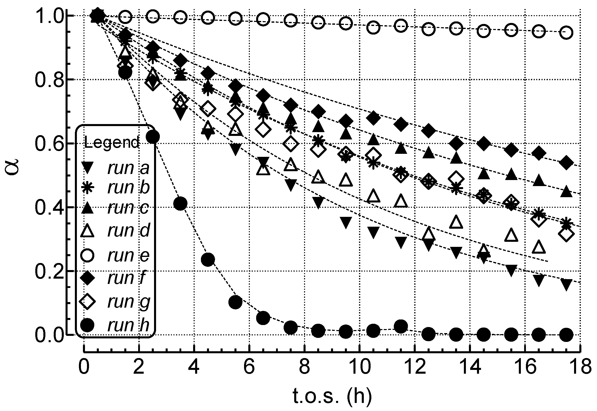 Catalysts 04 00196 g002