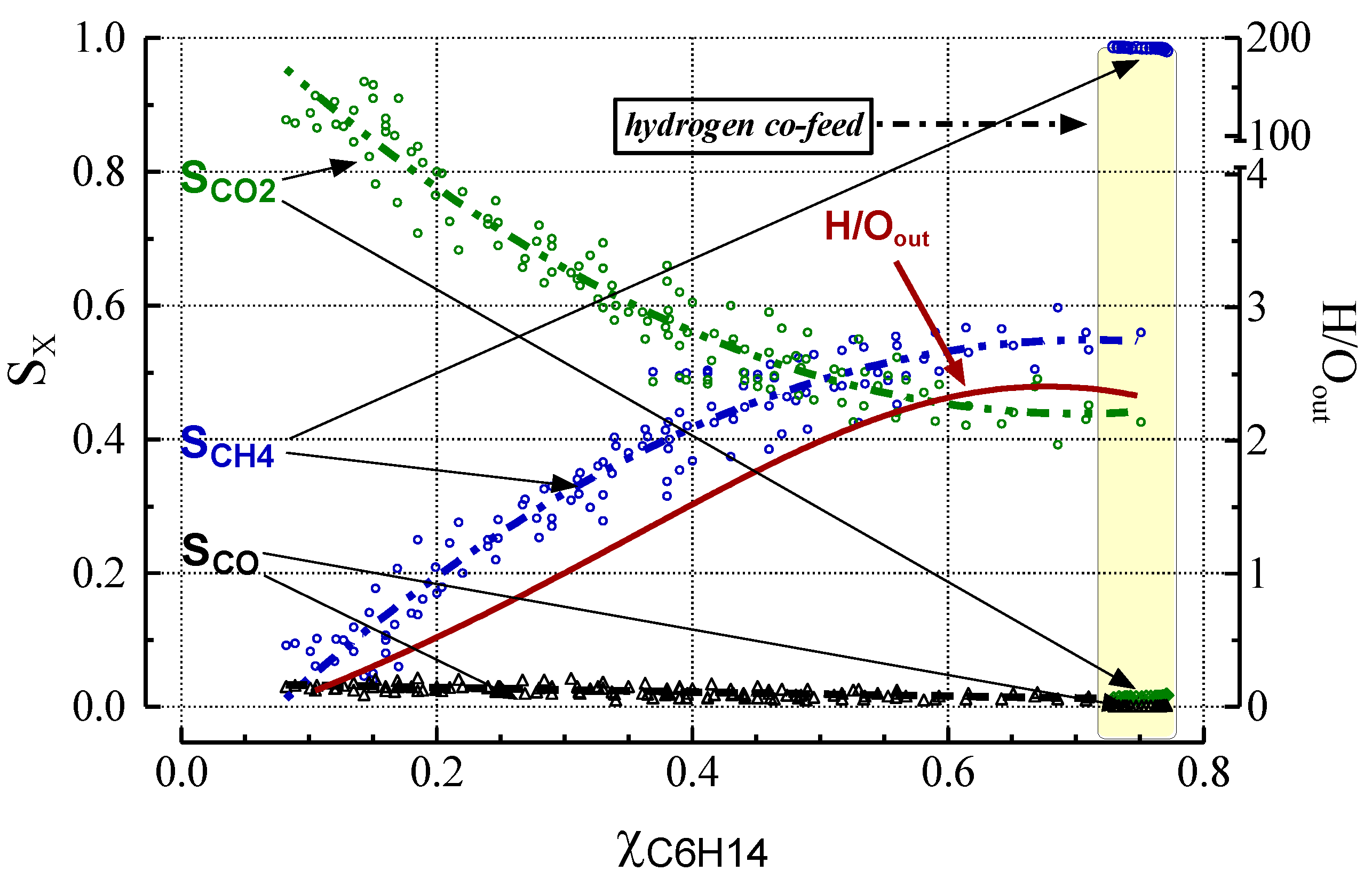 Catalysts 04 00196 g003