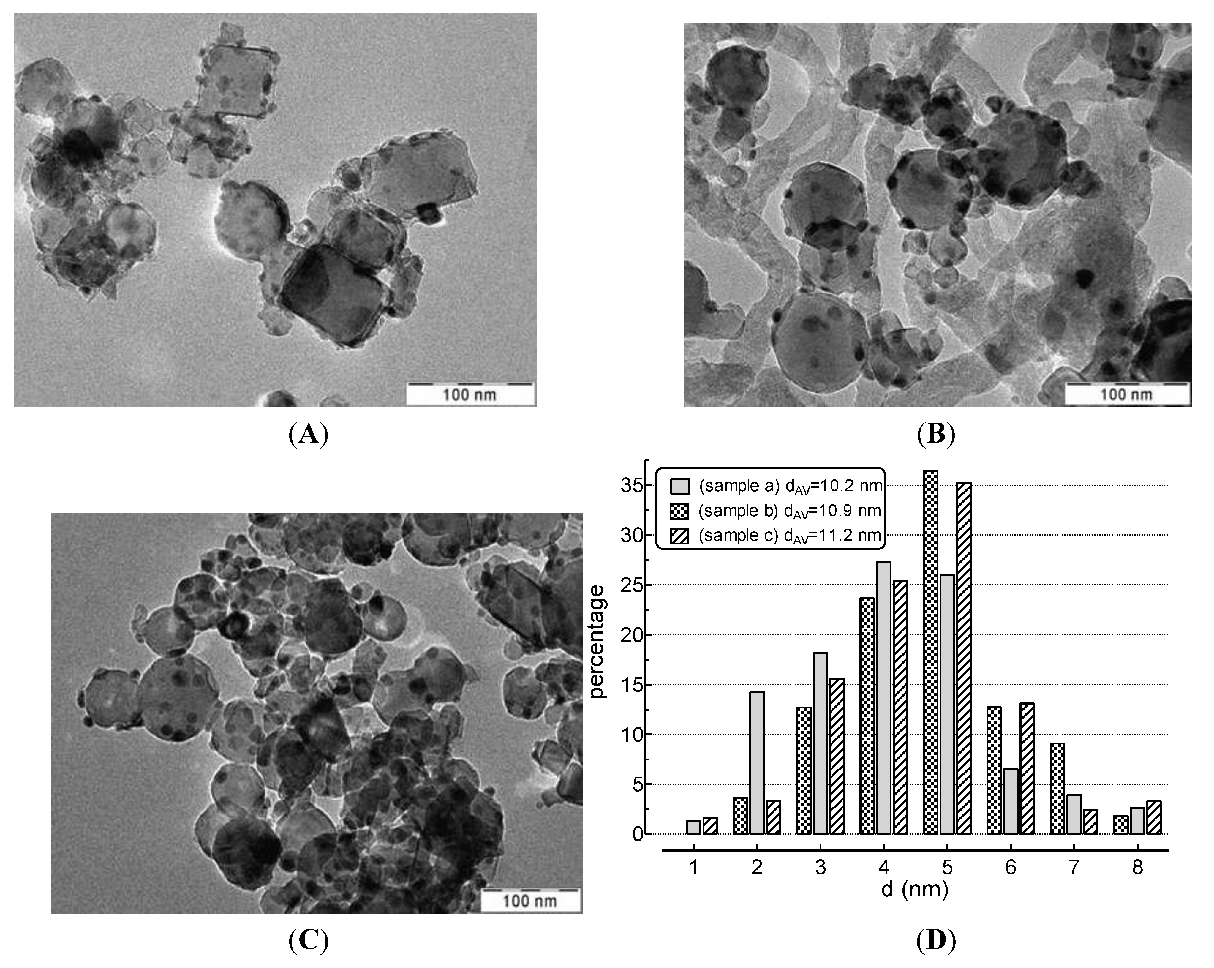 Catalysts 04 00196 g004