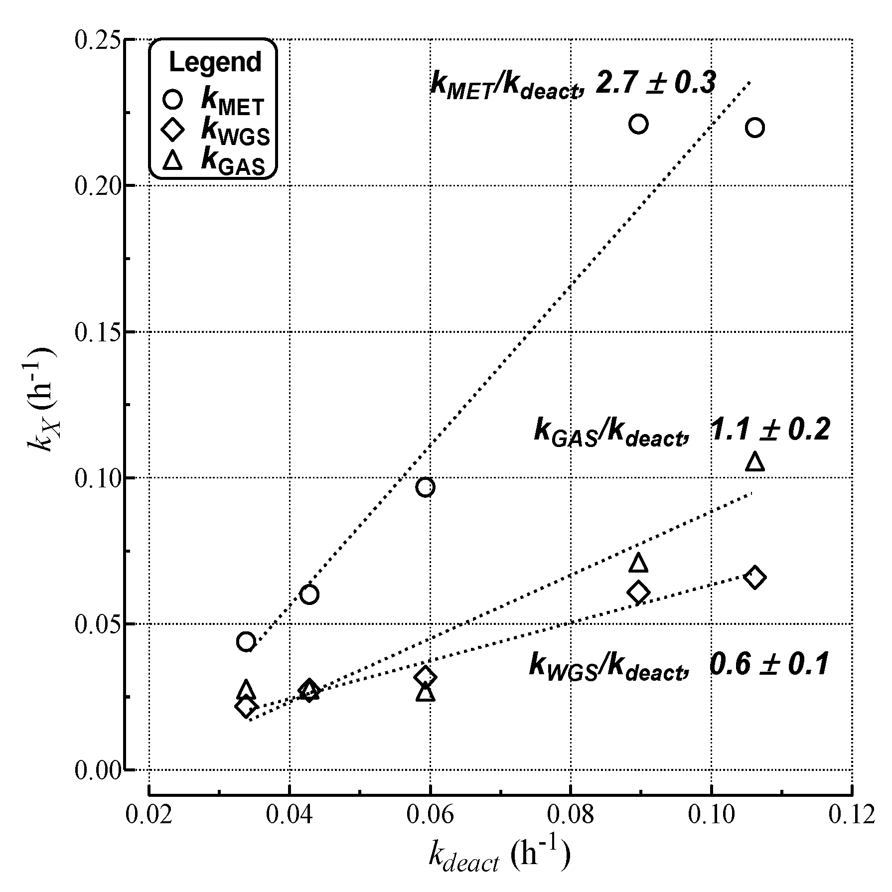 Catalysts 04 00196 g009 550