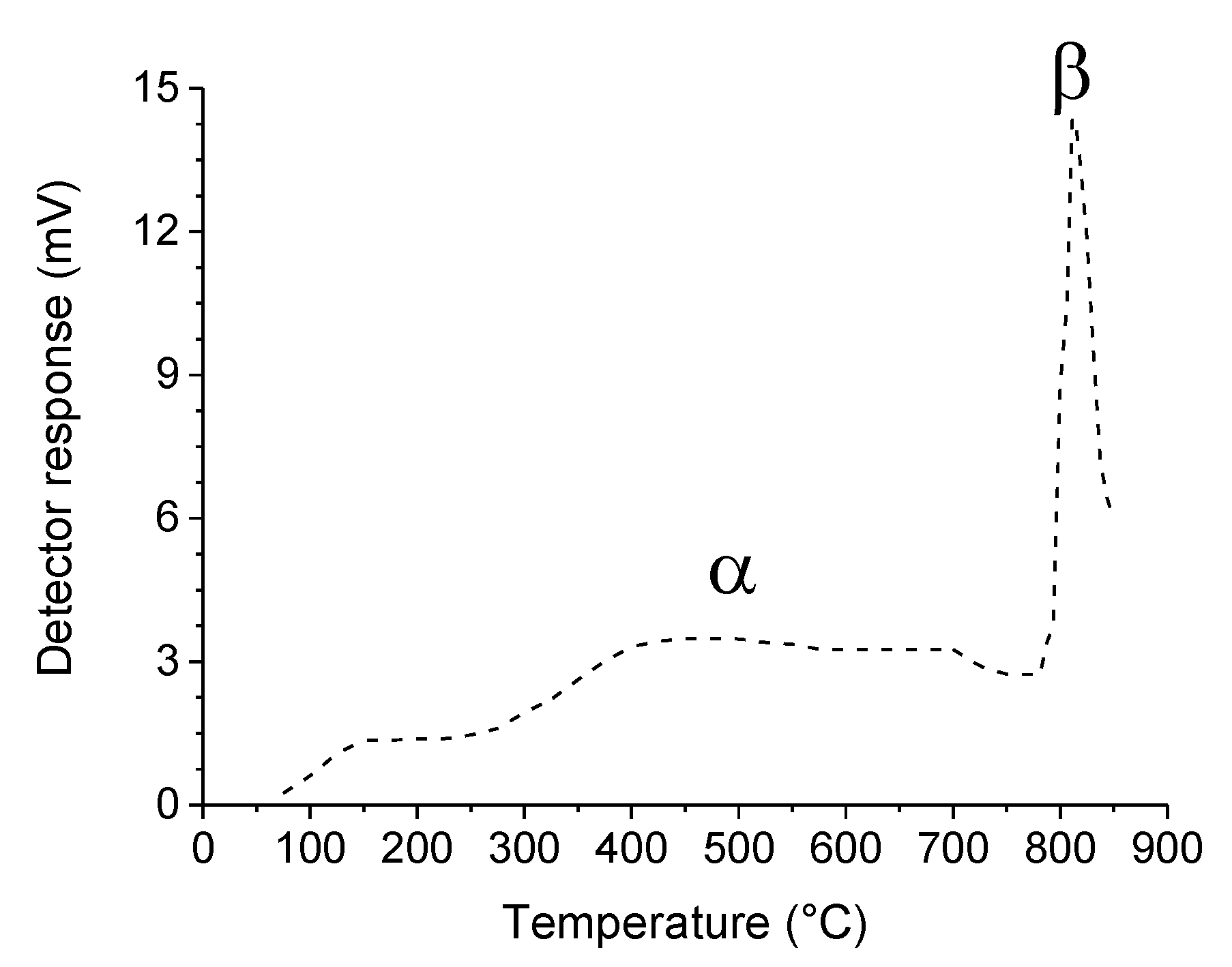 Catalysts 04 00226 g002