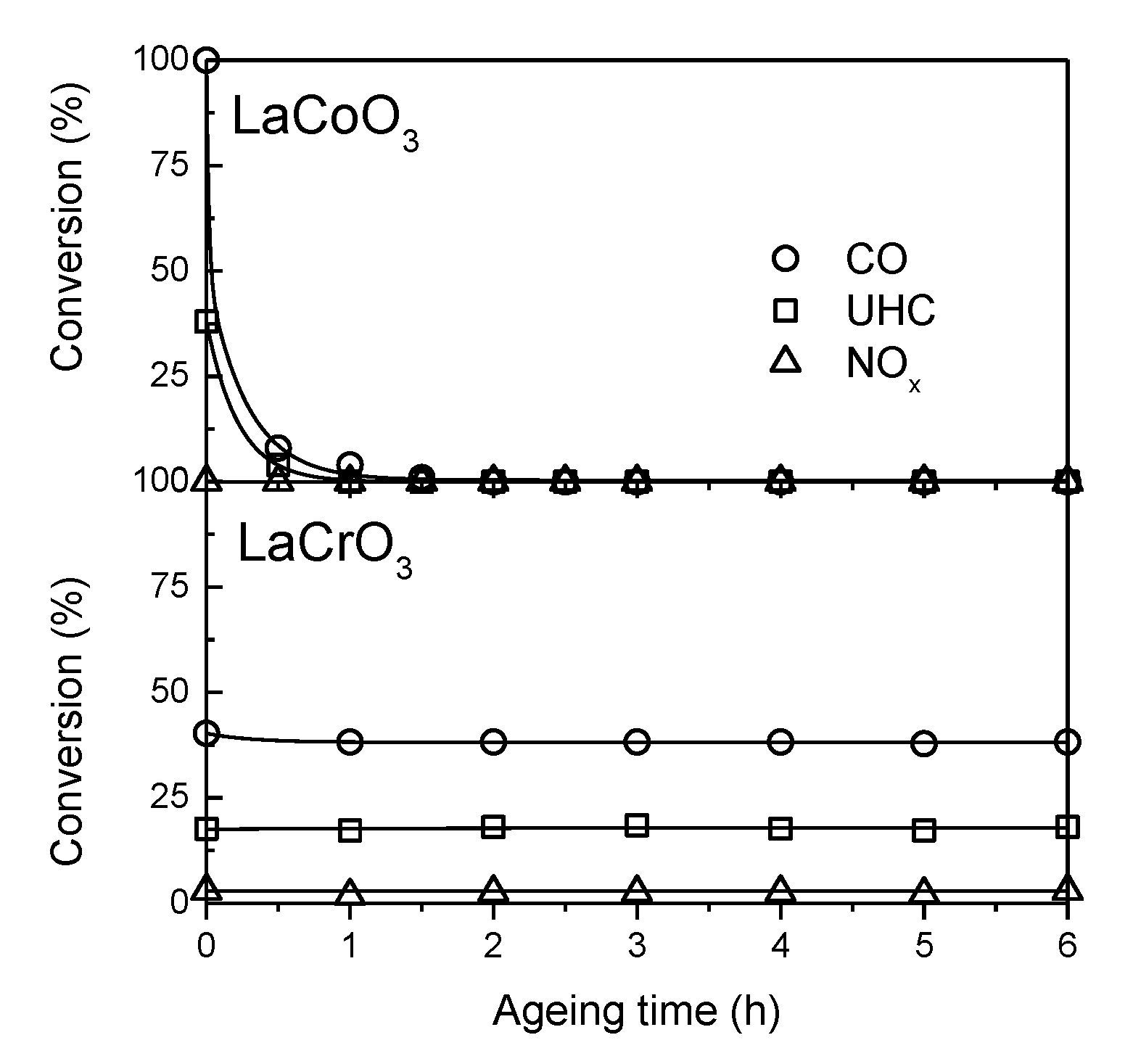 Catalysts 04 00226 g003