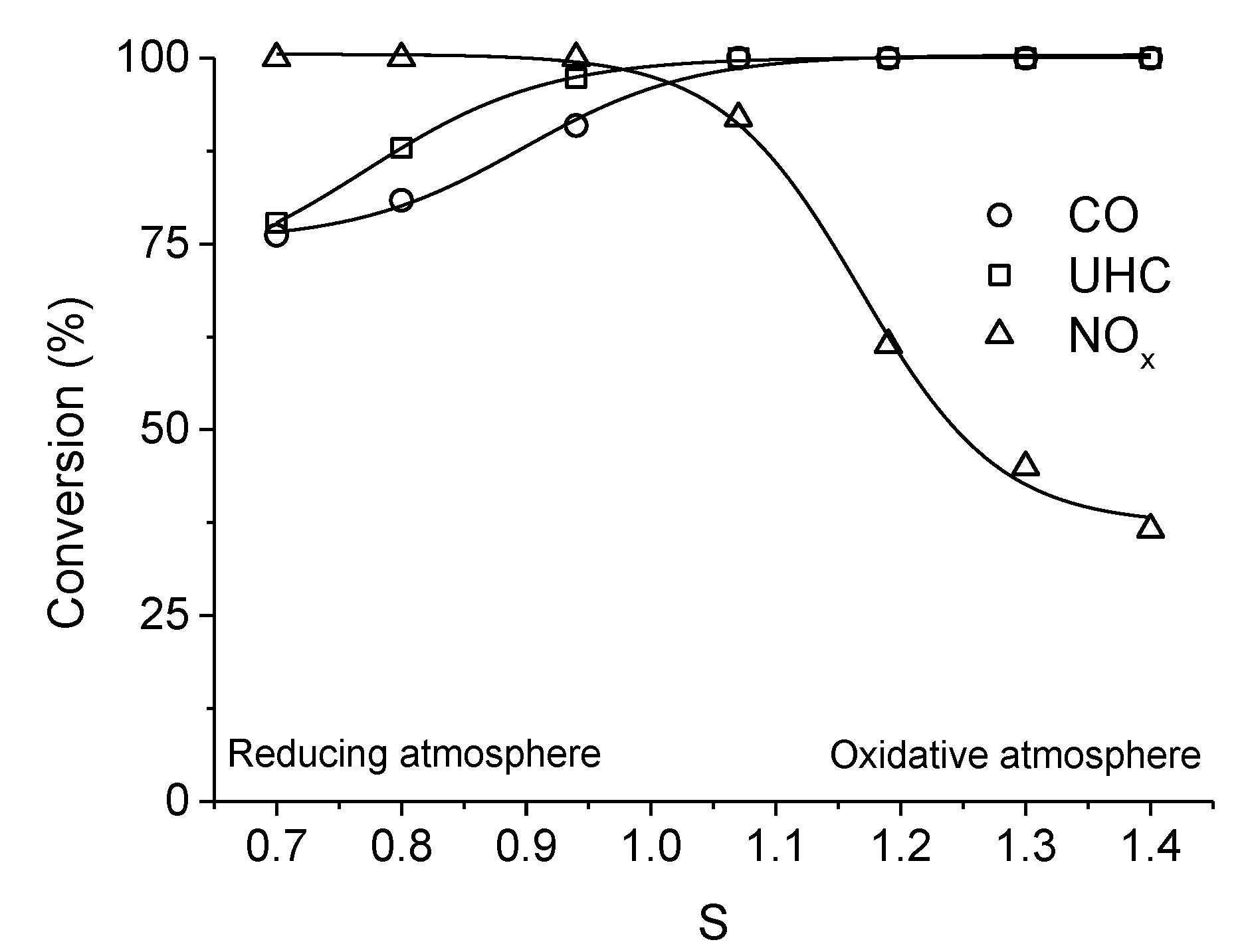 Catalysts 04 00226 g005