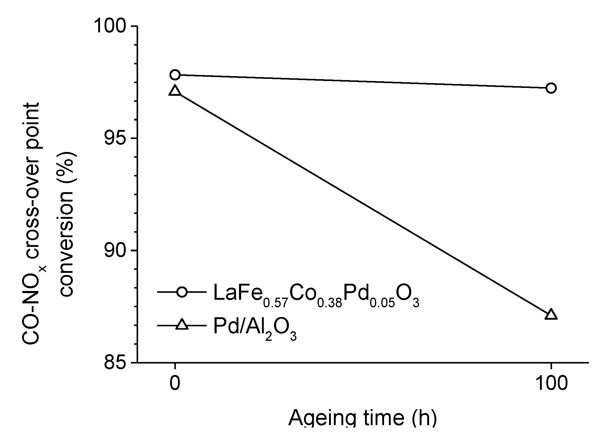 Catalysts 04 00226 g006