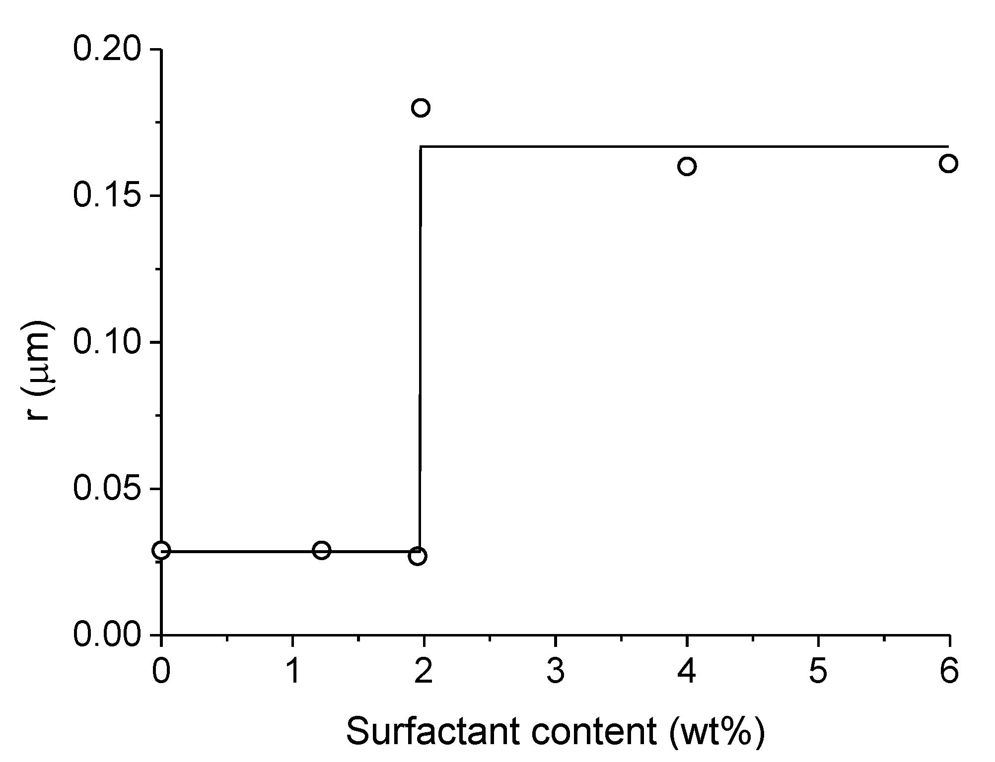 Catalysts 04 00226 g009