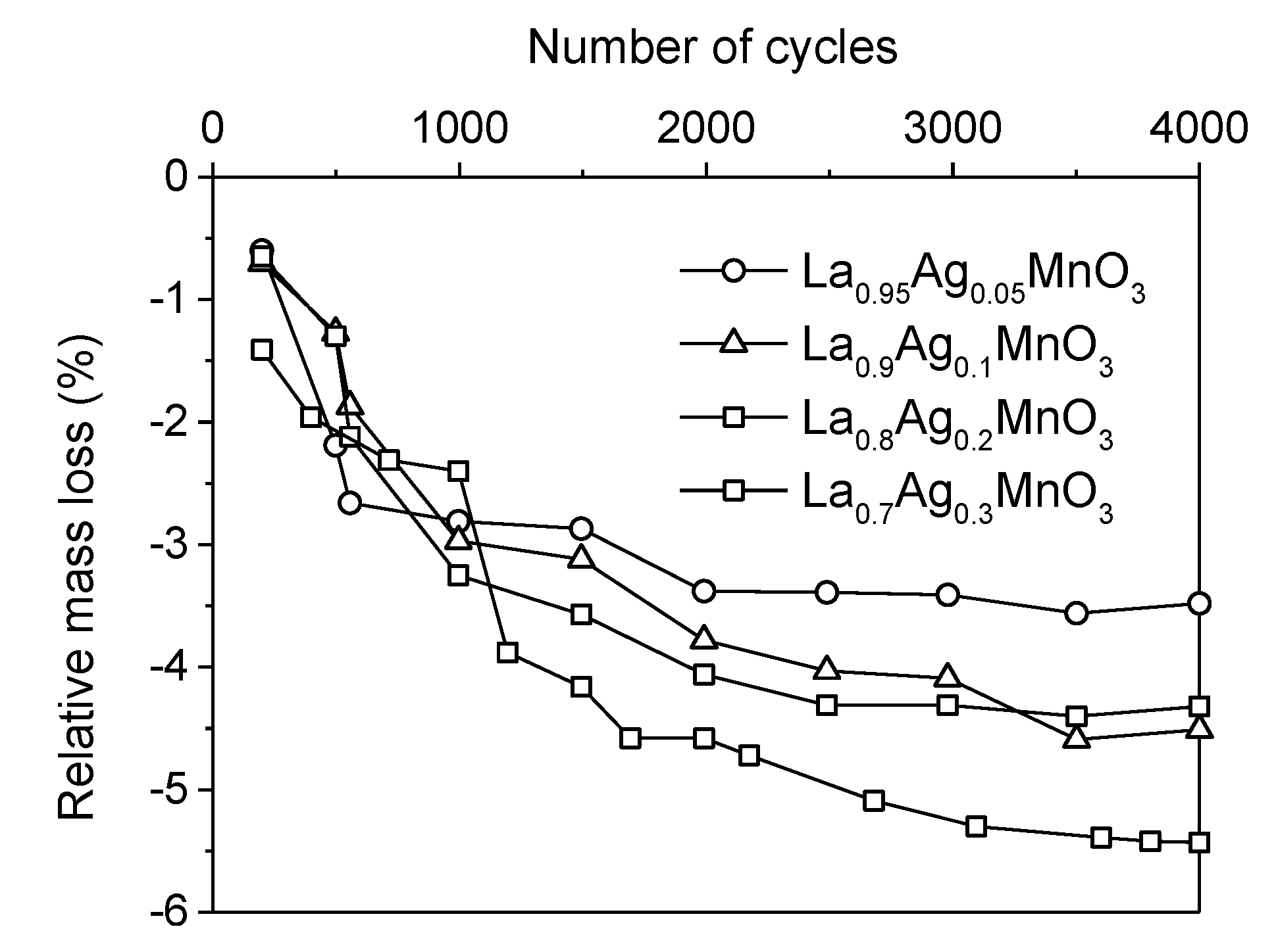 Catalysts 04 00226 g011