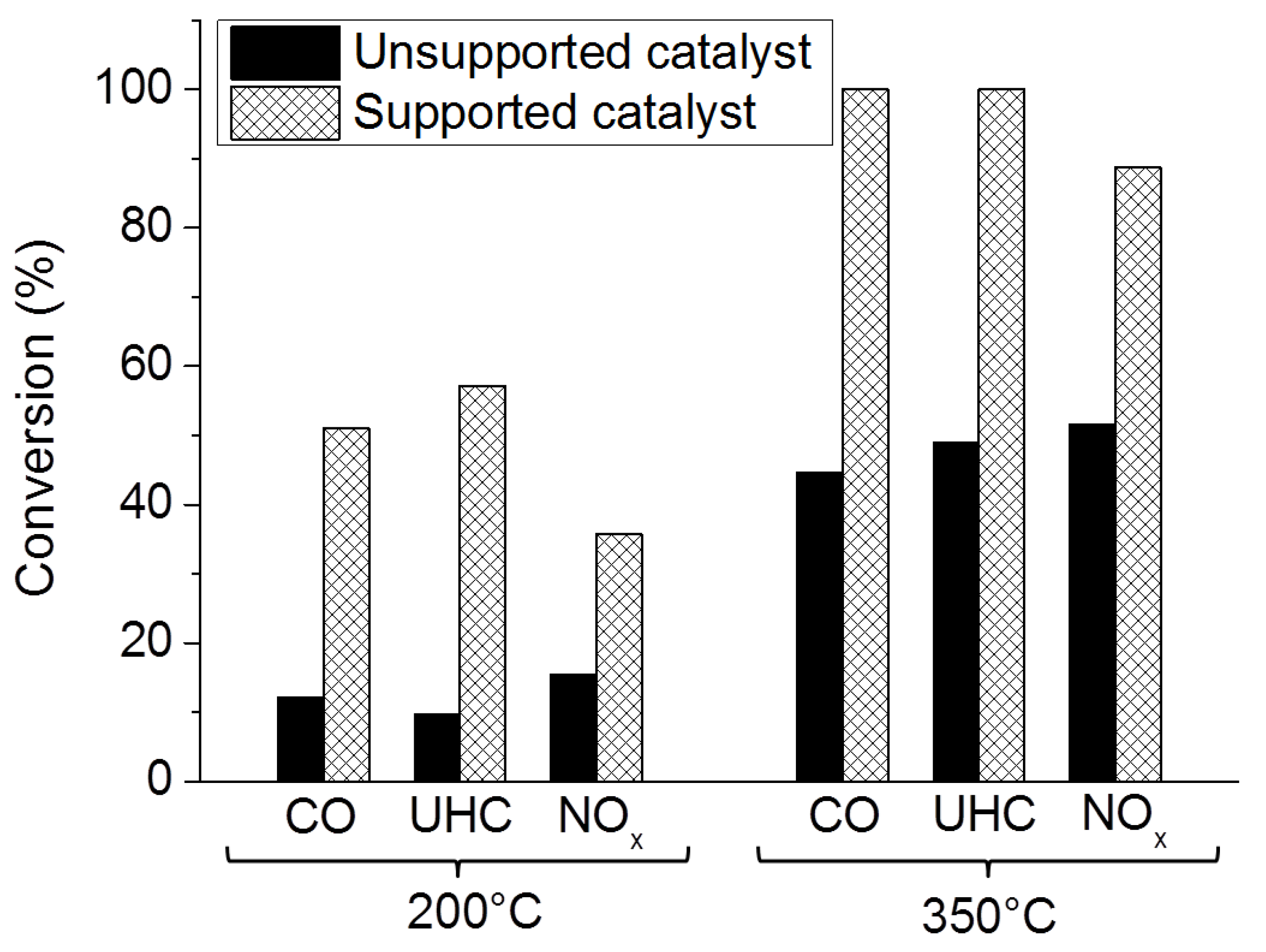 Catalysts 04 00226 g013