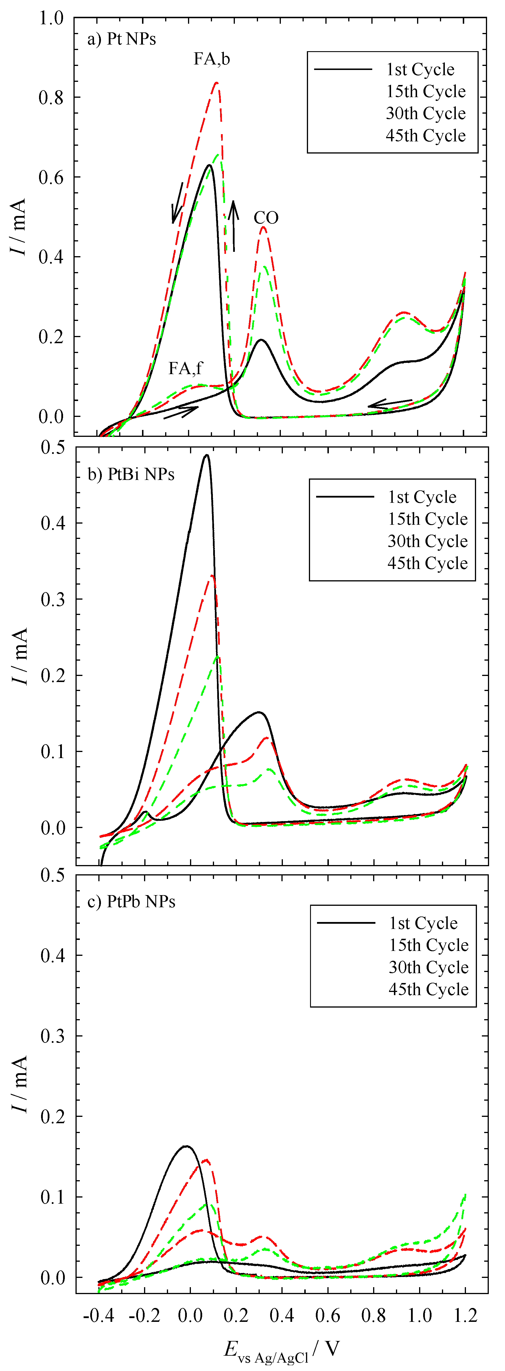 Catalysts 04 00256 g001 550