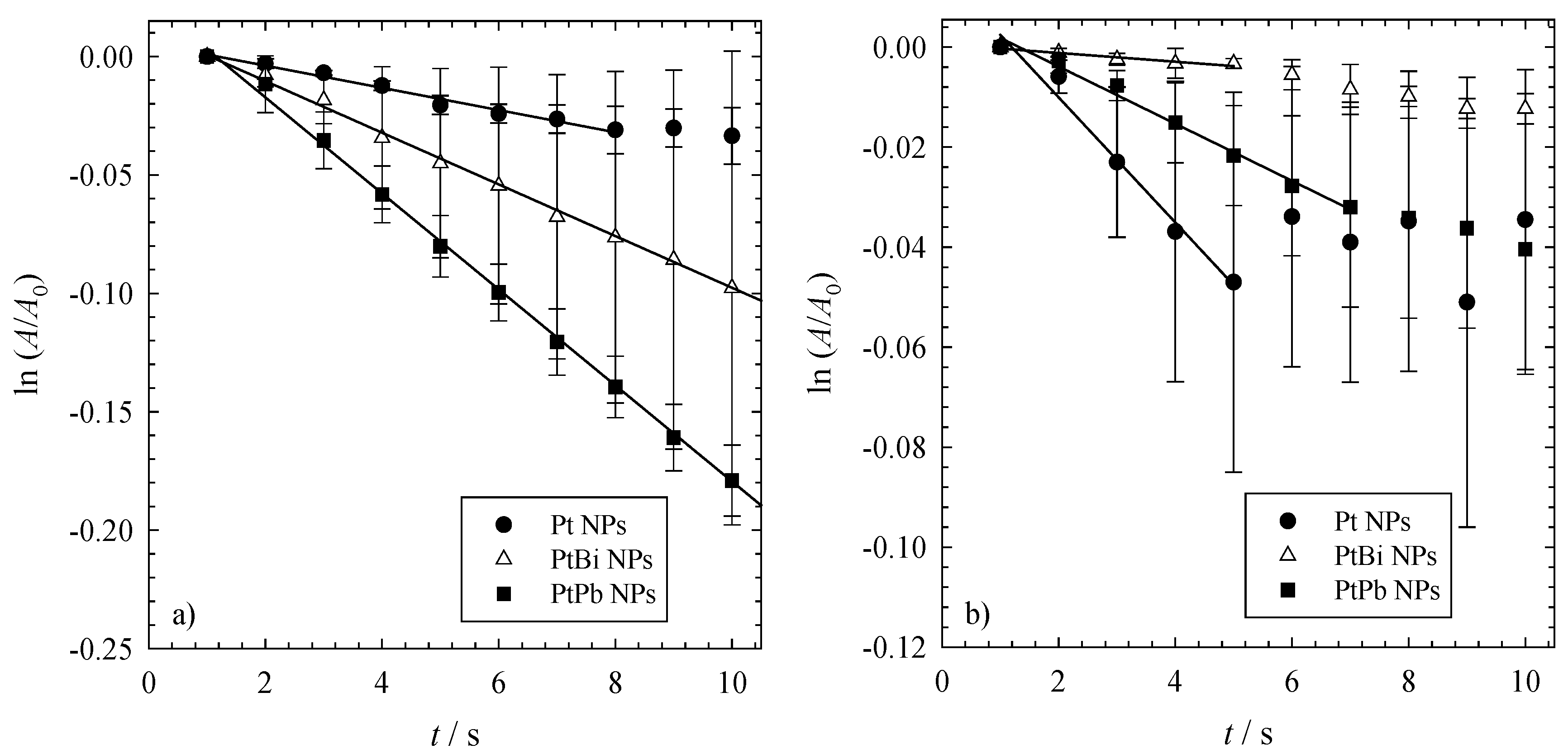 Catalysts 04 00256 g003 550