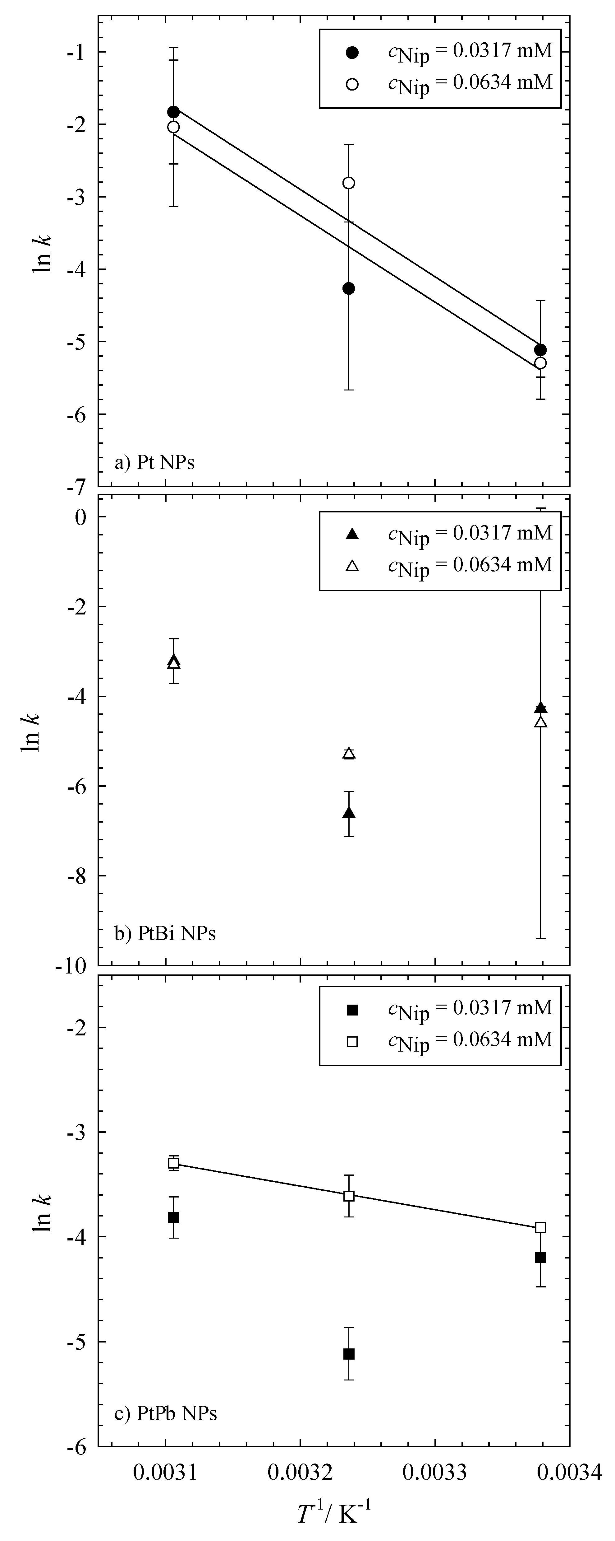 Catalysts 04 00256 g004 550