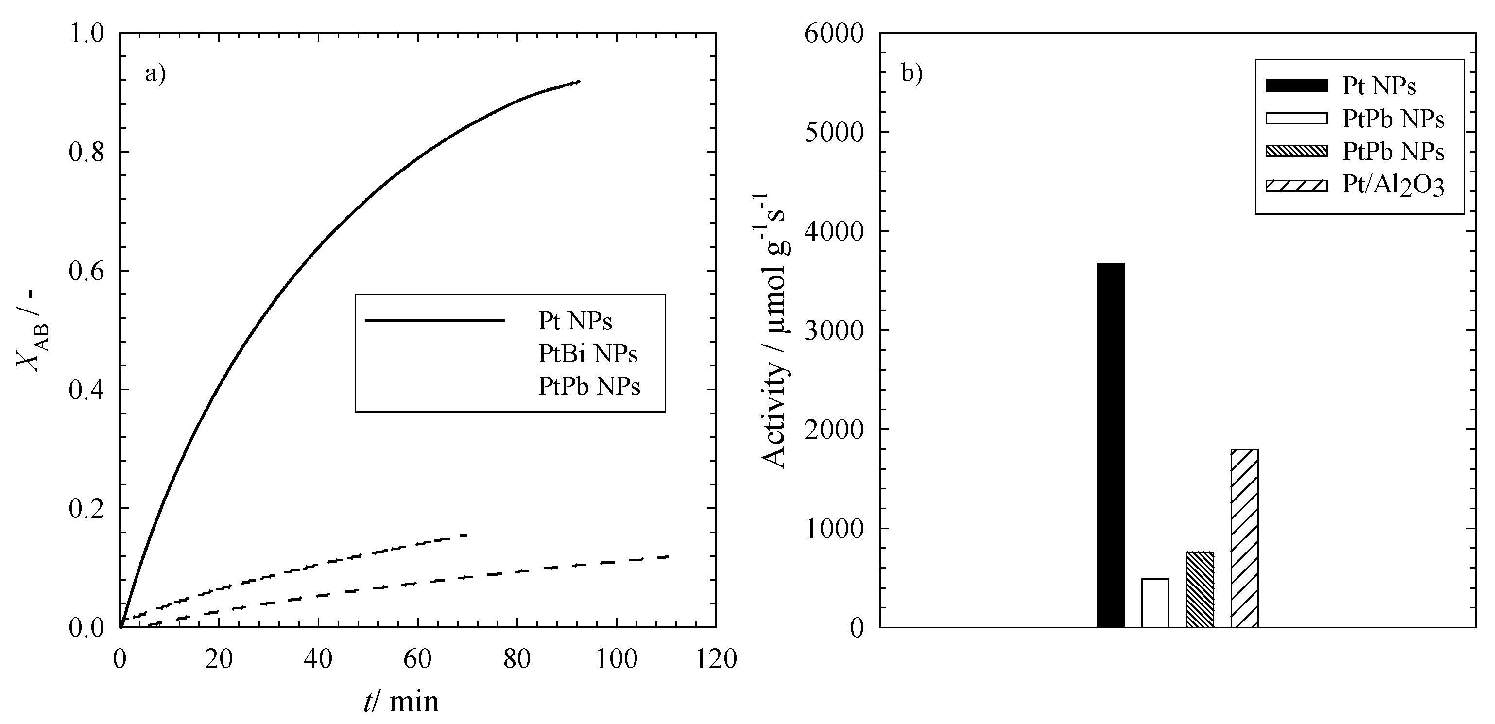 Catalysts 04 00256 g005 550