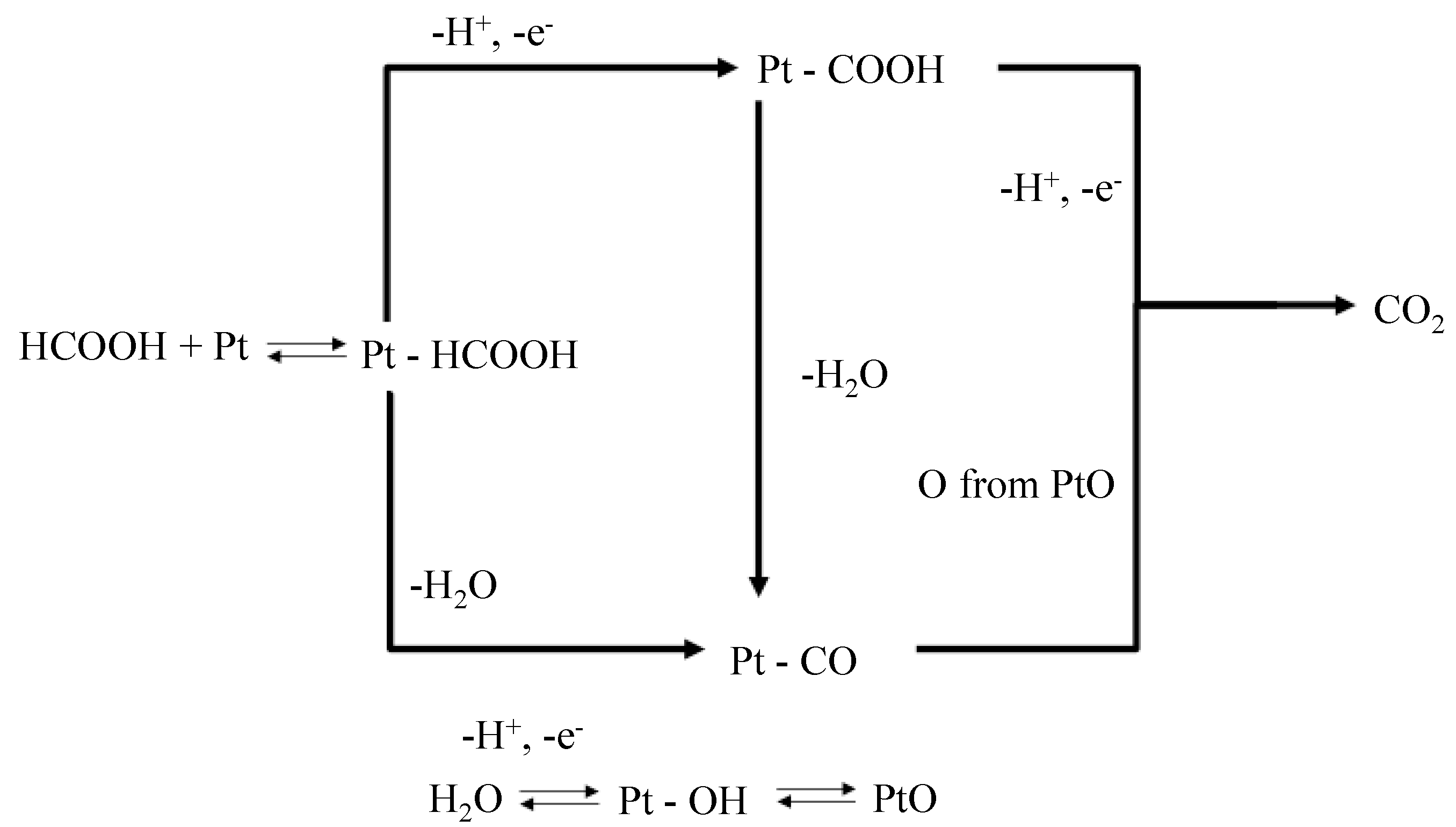 Catalysts 04 00256 g006 550