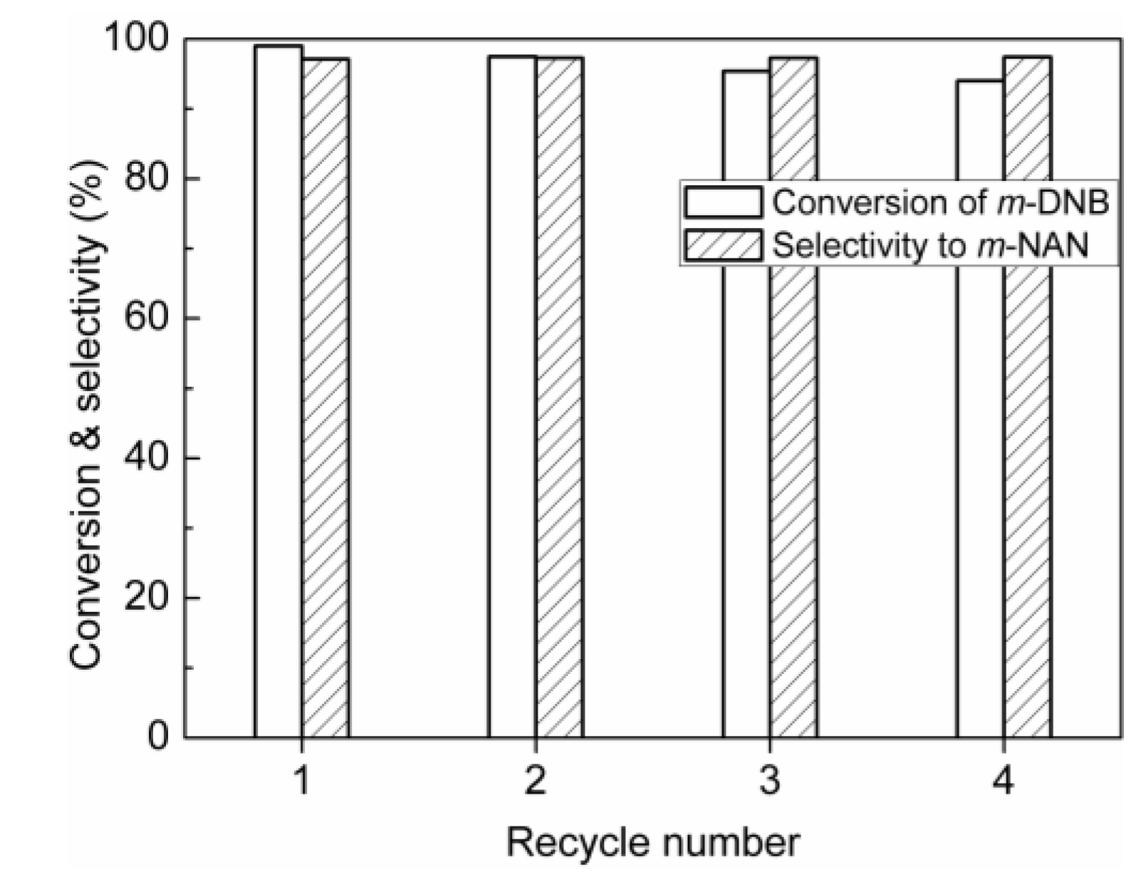 Catalysts 04 00276 g007 1024
