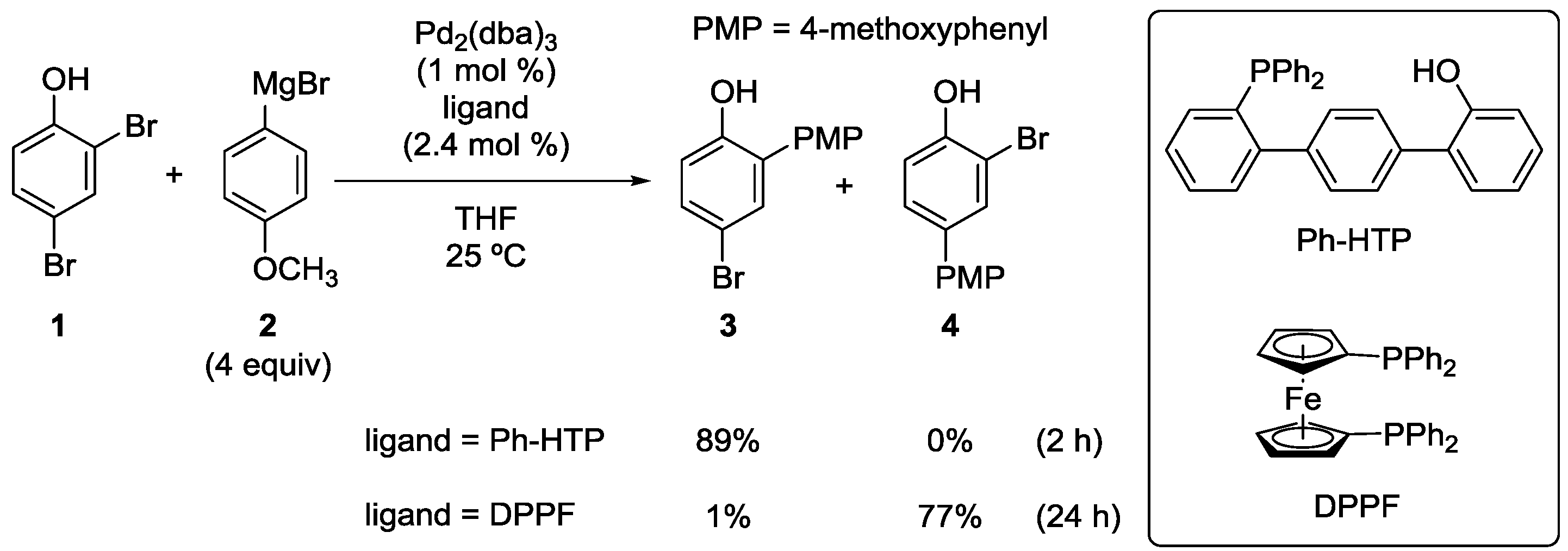 Catalysts 04 00307 g003 1024