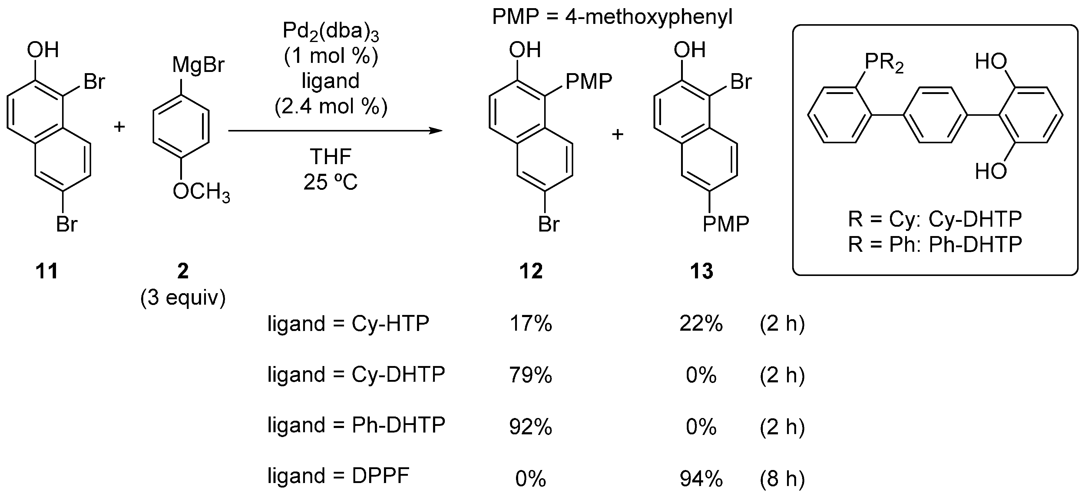Catalysts 04 00307 g006 1024