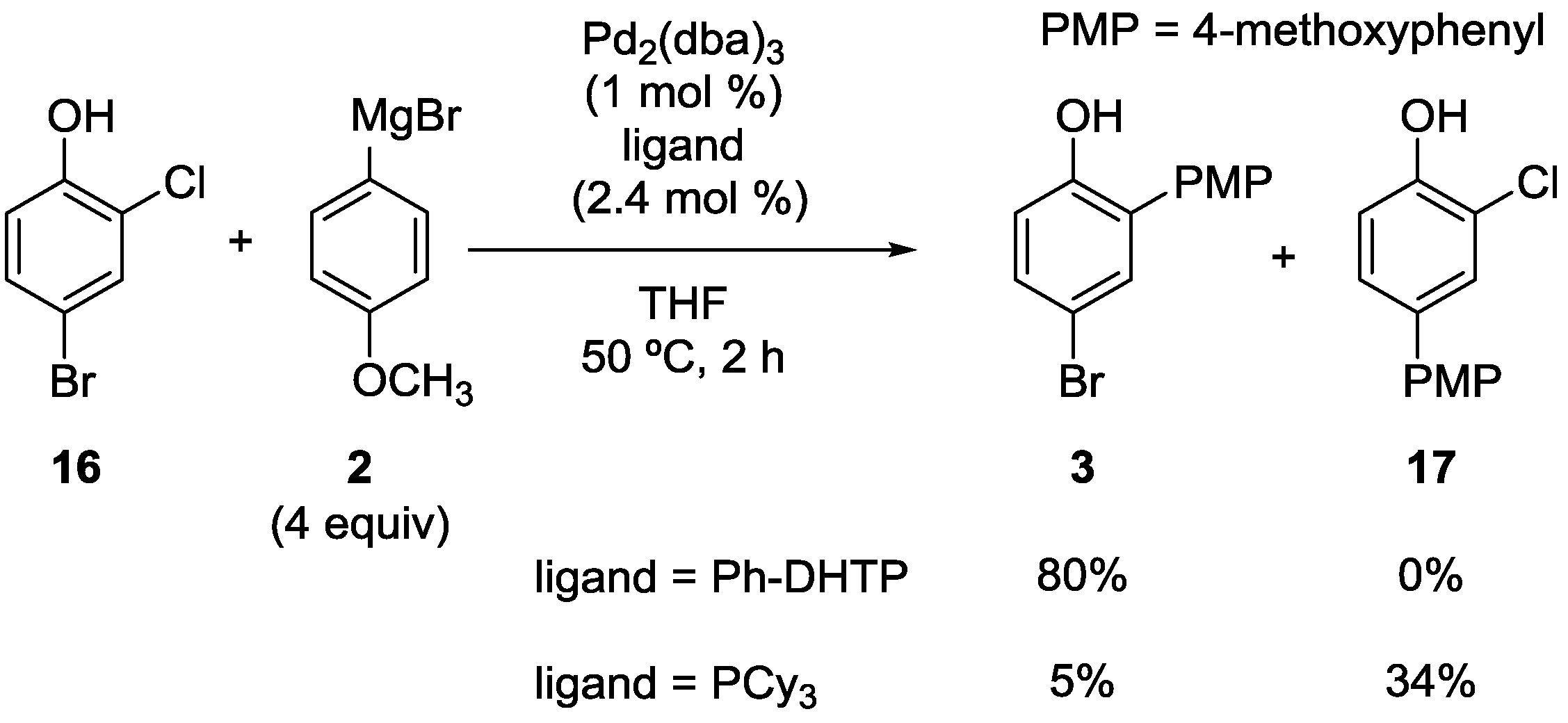 Catalysts 04 00307 g008 1024