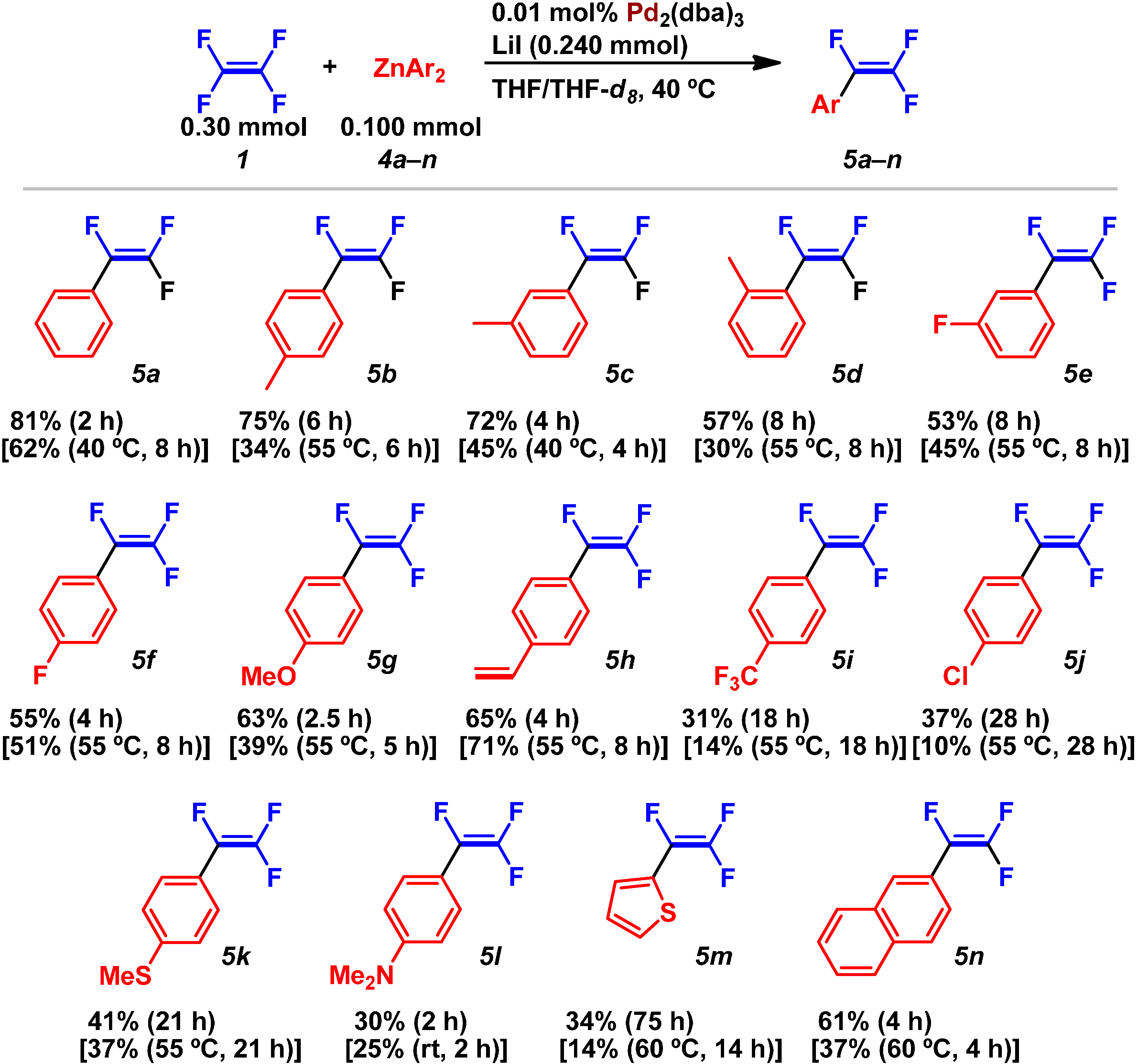 Catalysts 04 00321 g006