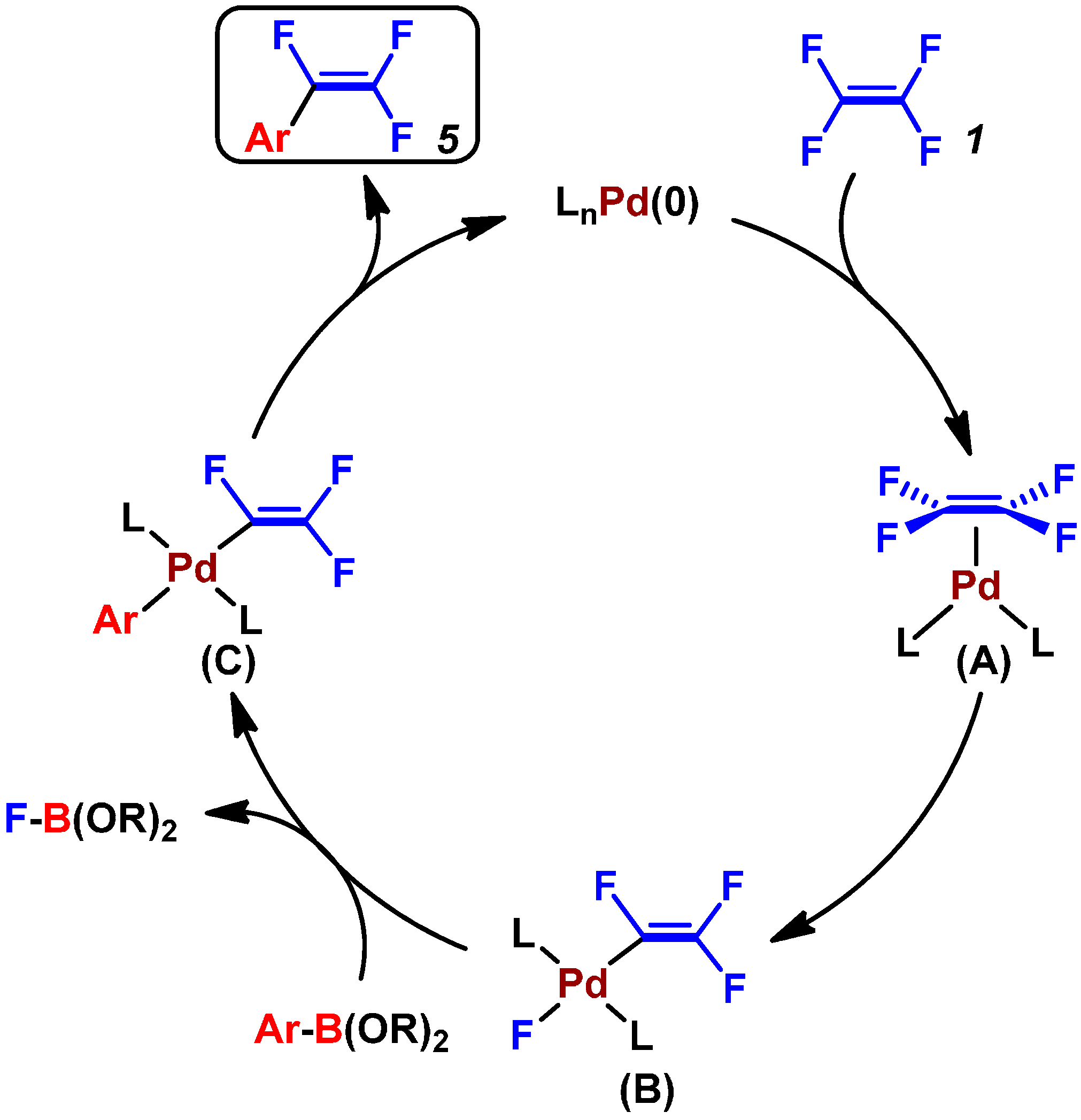 Catalysts 04 00321 g012