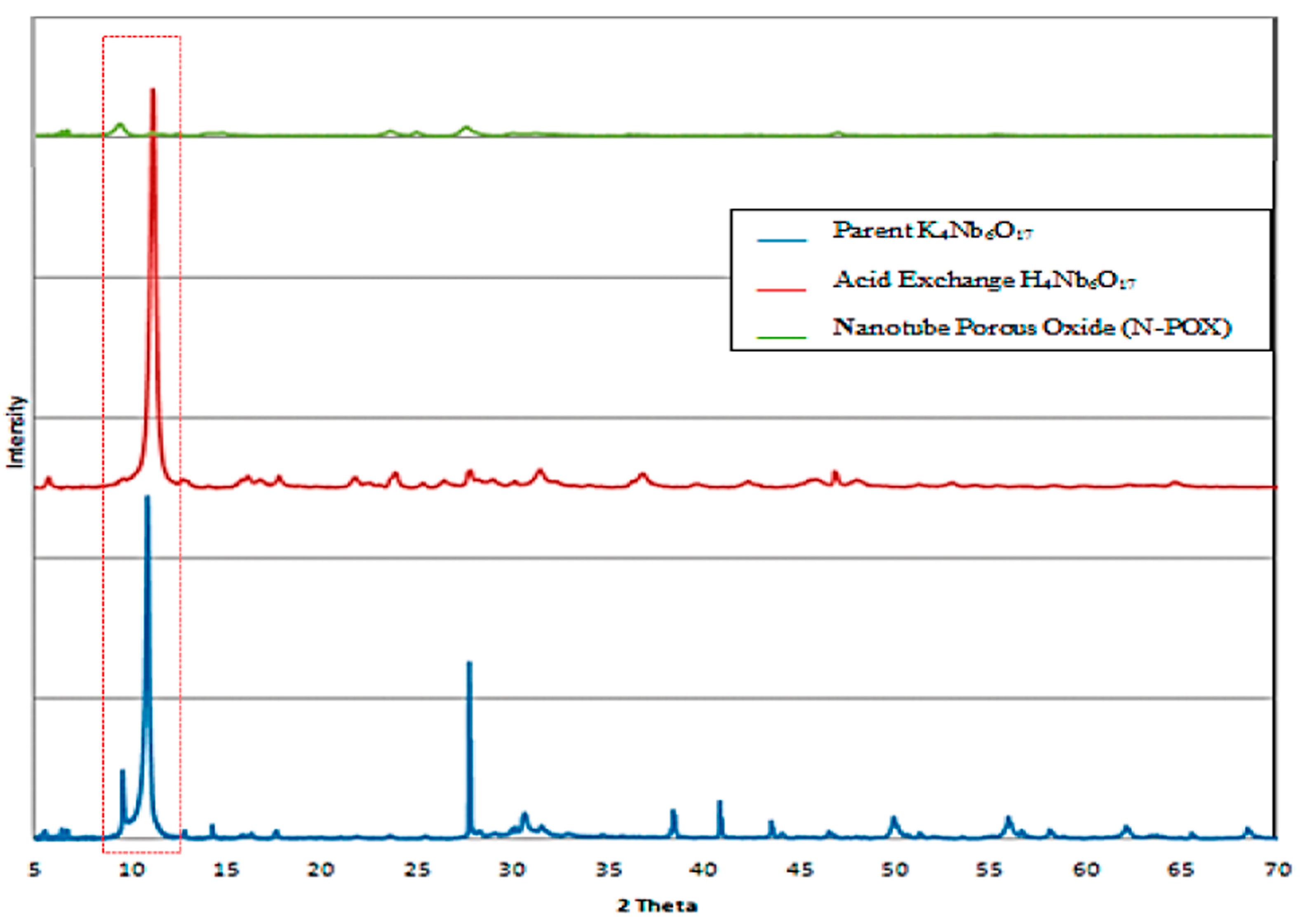 Catalysts 04 00346 g003