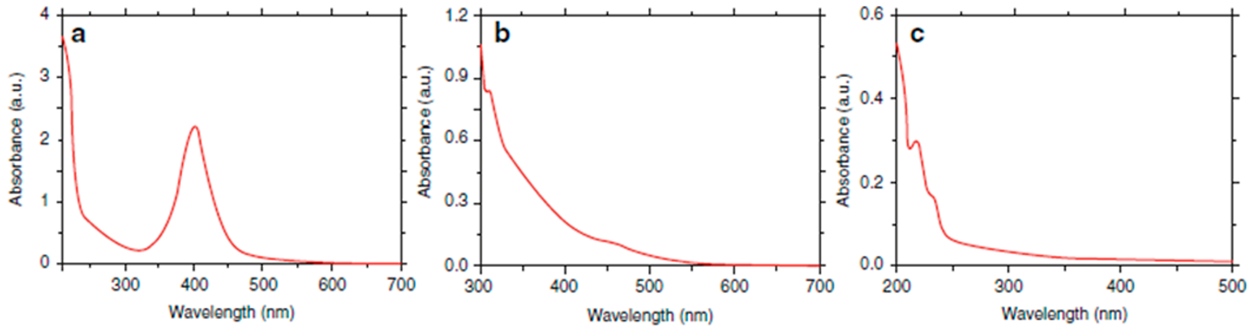 Catalysts 04 00356 g004