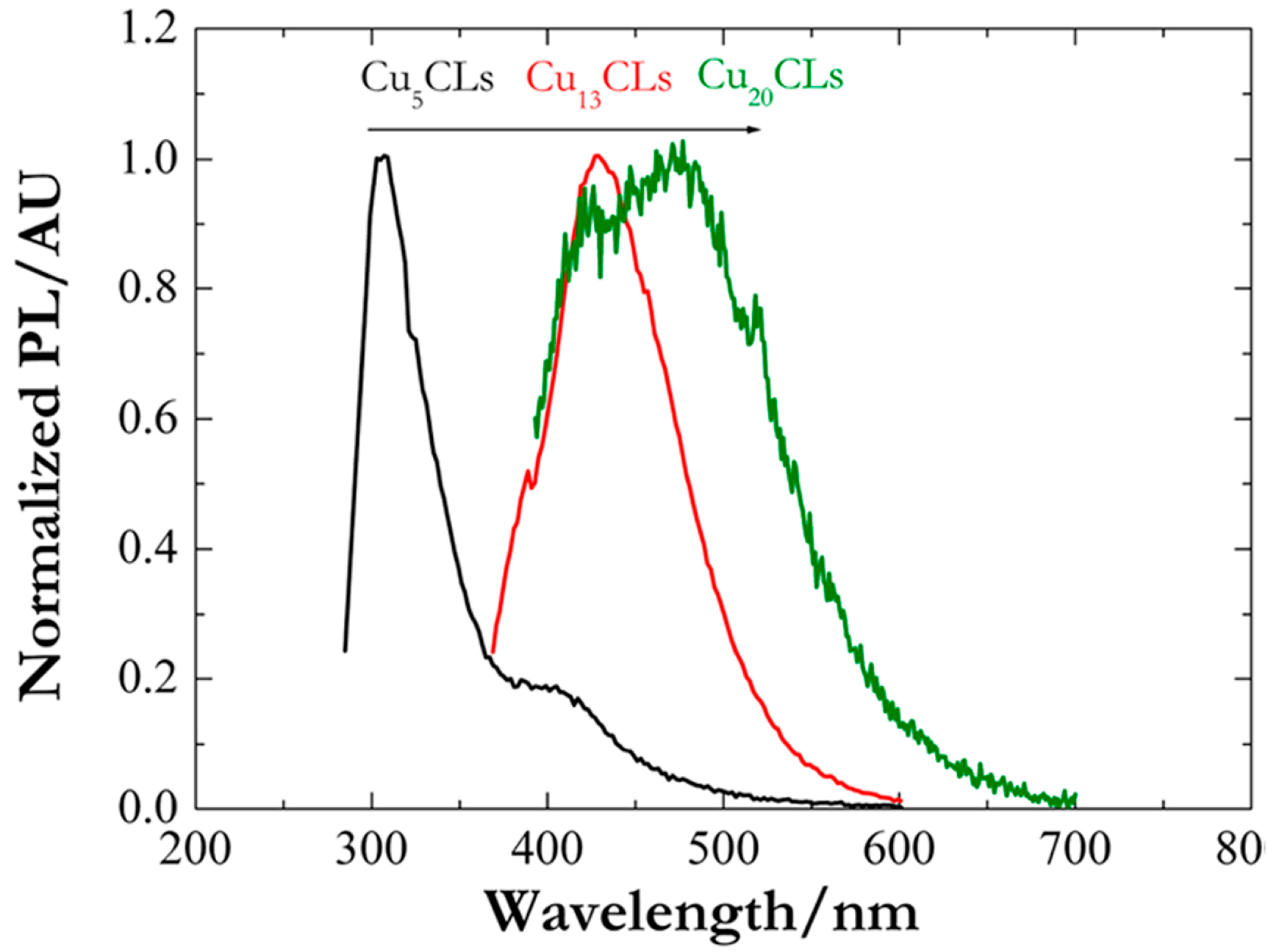Catalysts 04 00356 g005