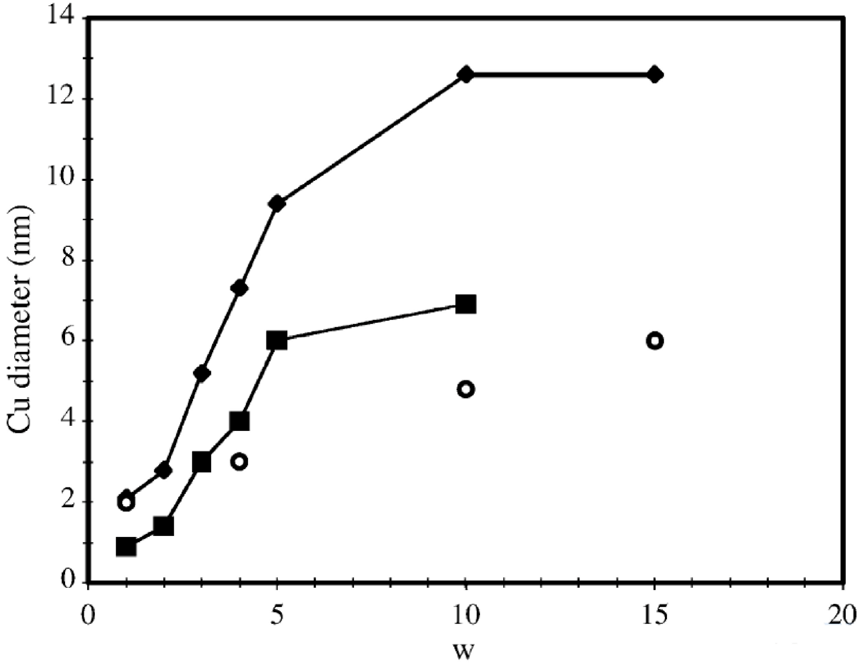 Catalysts 04 00356 g007