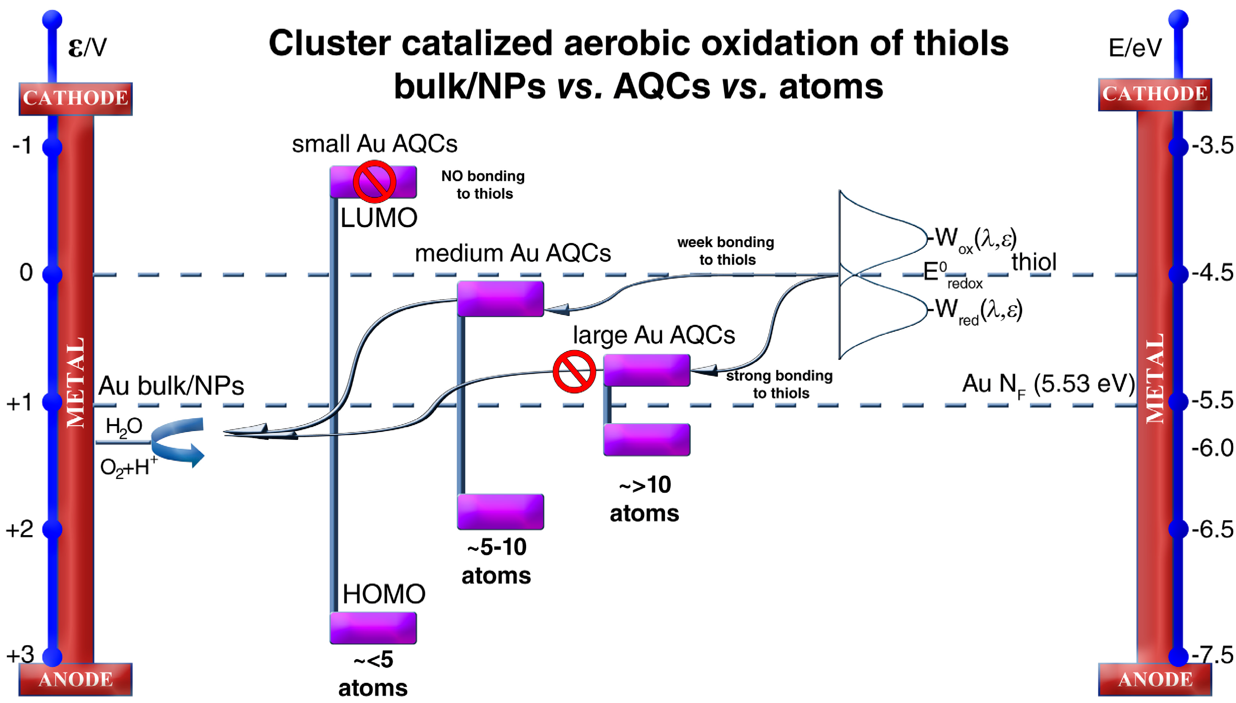 Catalysts 04 00356 g010