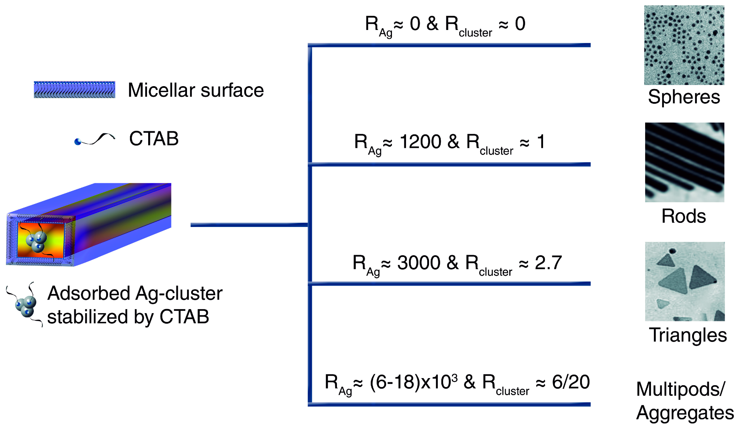 Catalysts 04 00356 g011