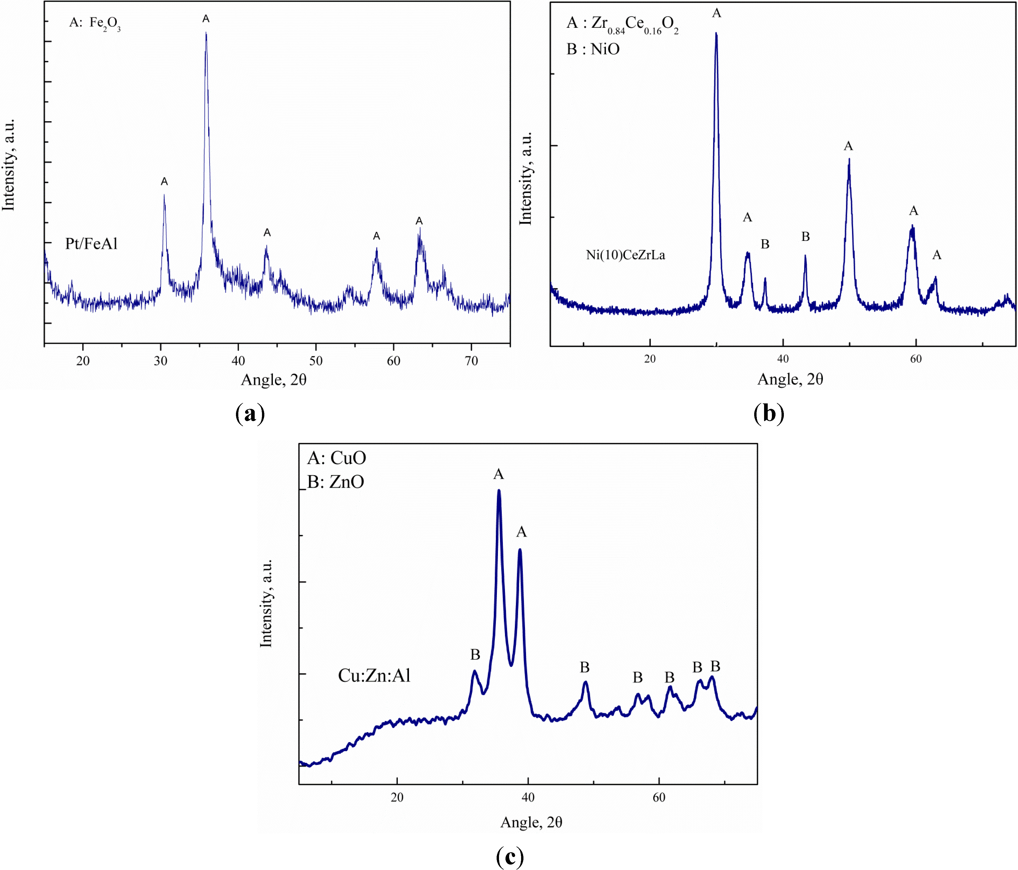 Catalysts 04 00397 g001