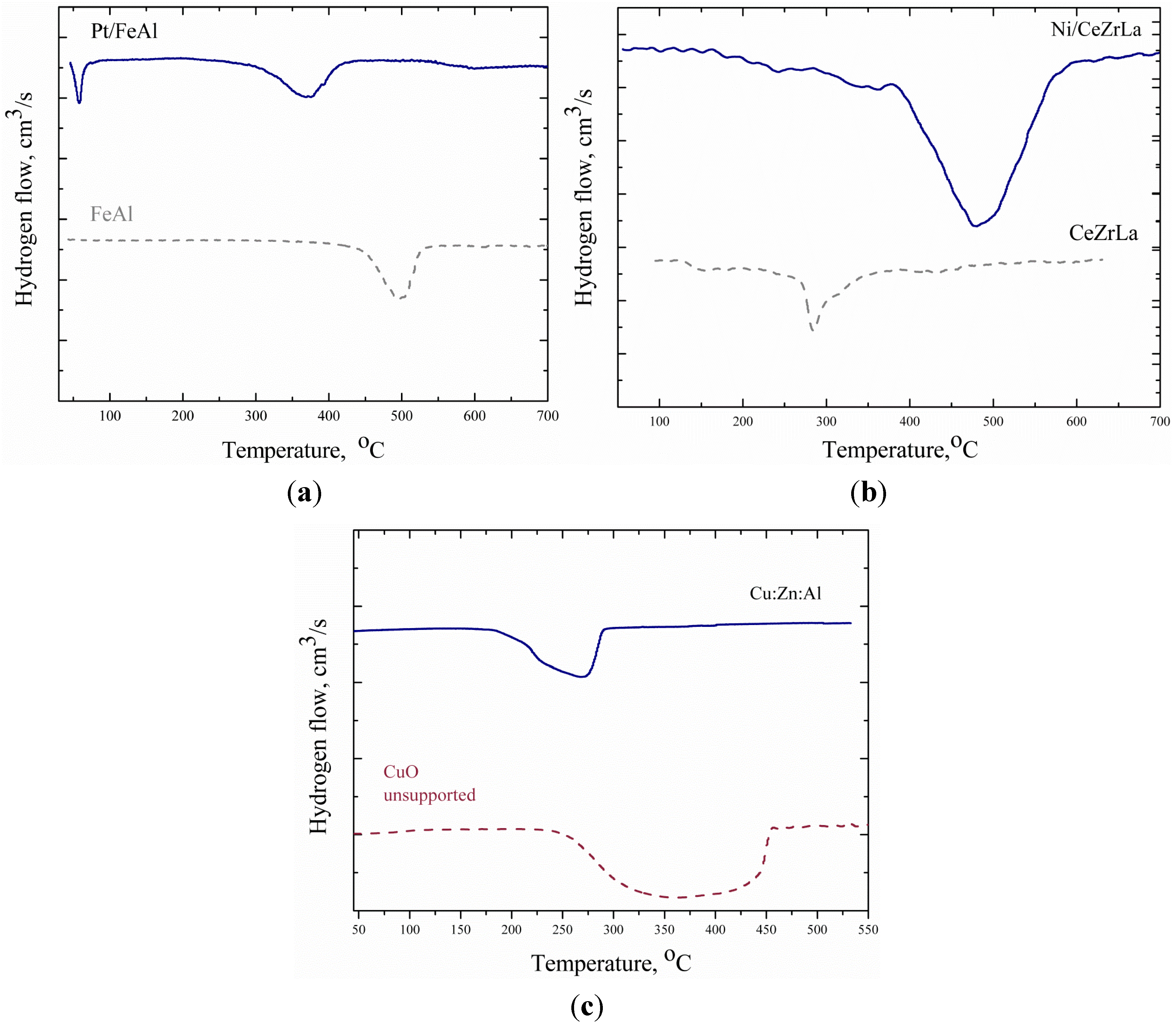 Catalysts 04 00397 g002
