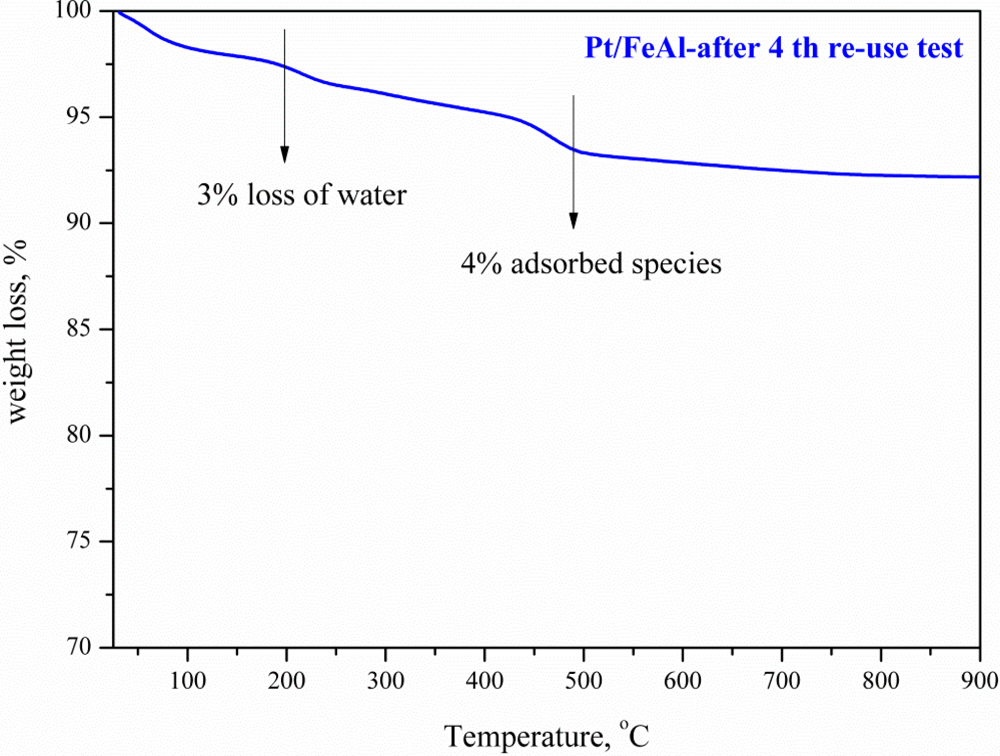 Catalysts 04 00397 g004