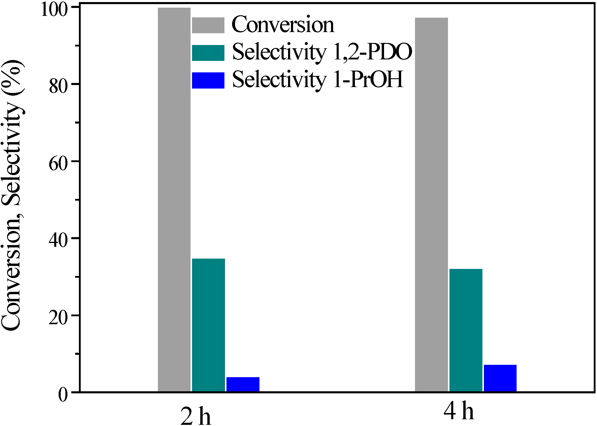 Catalysts 04 00397 g005