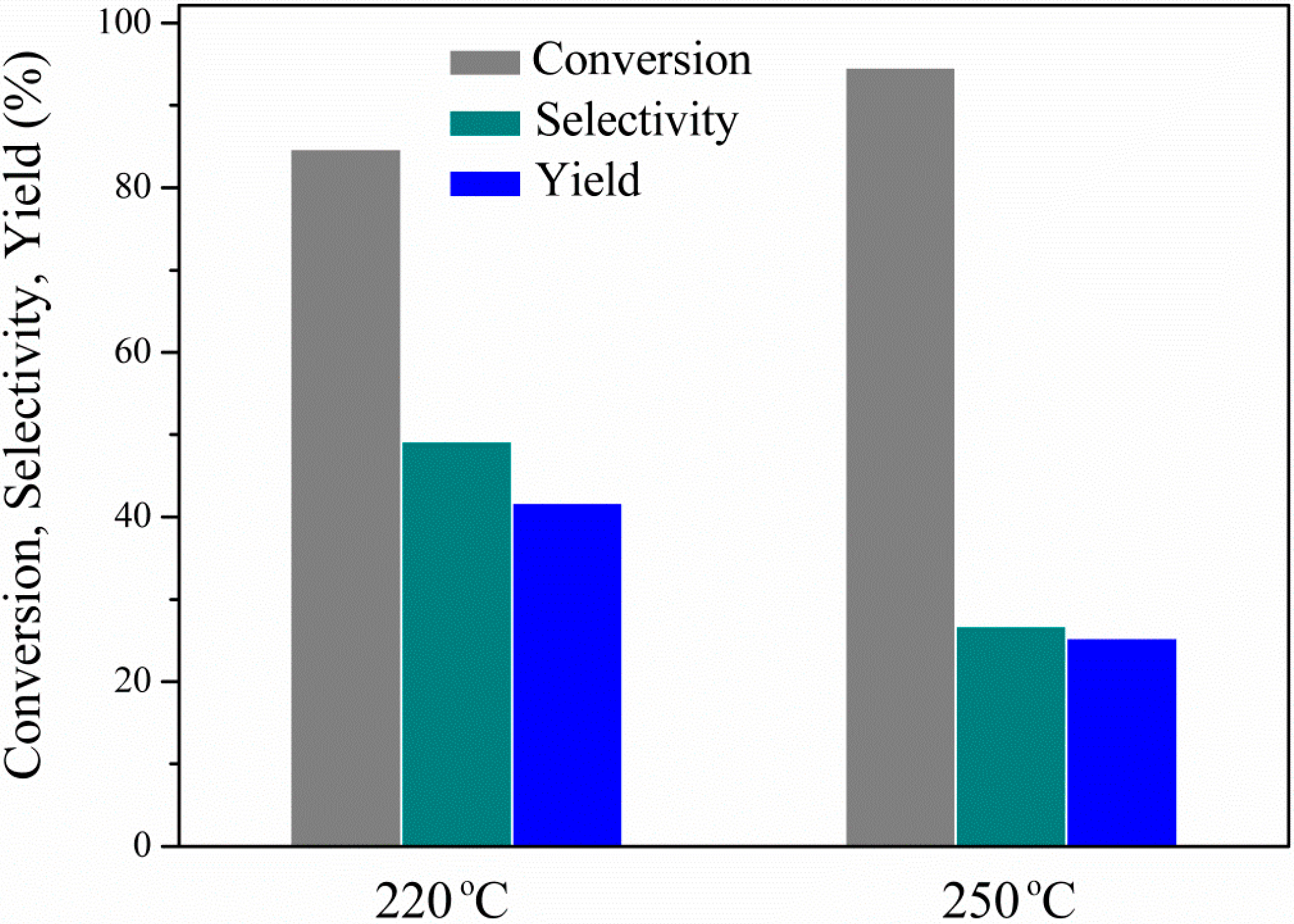Catalysts 04 00397 g006