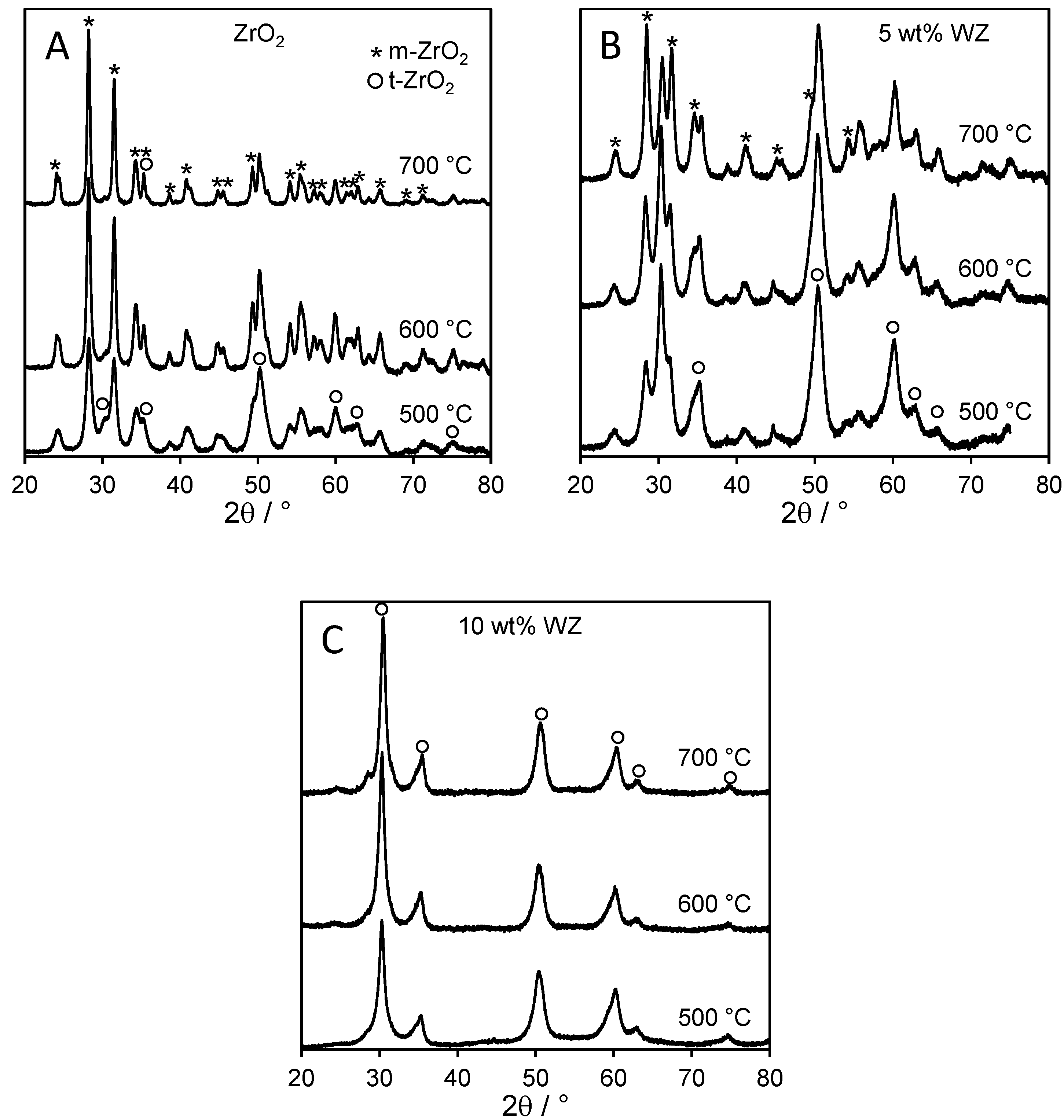 Catalysts 04 00414 g001