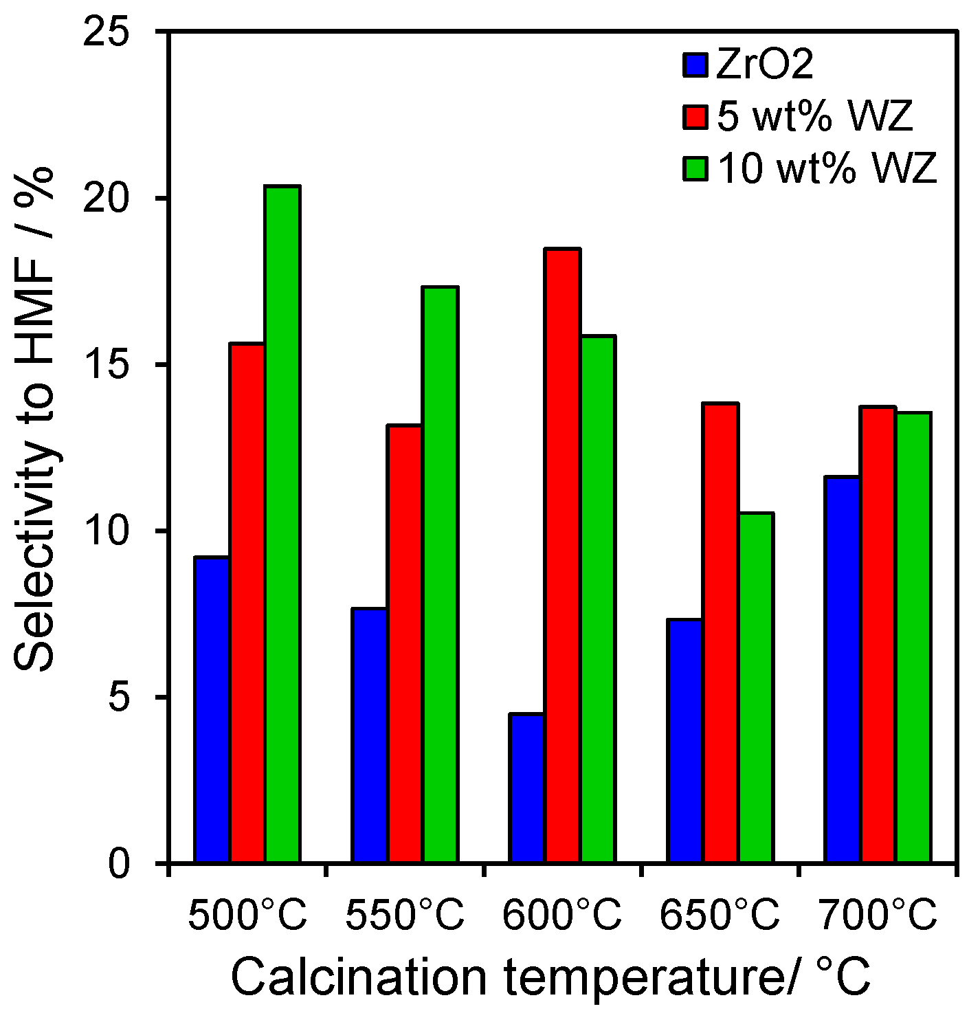 Catalysts 04 00414 g006
