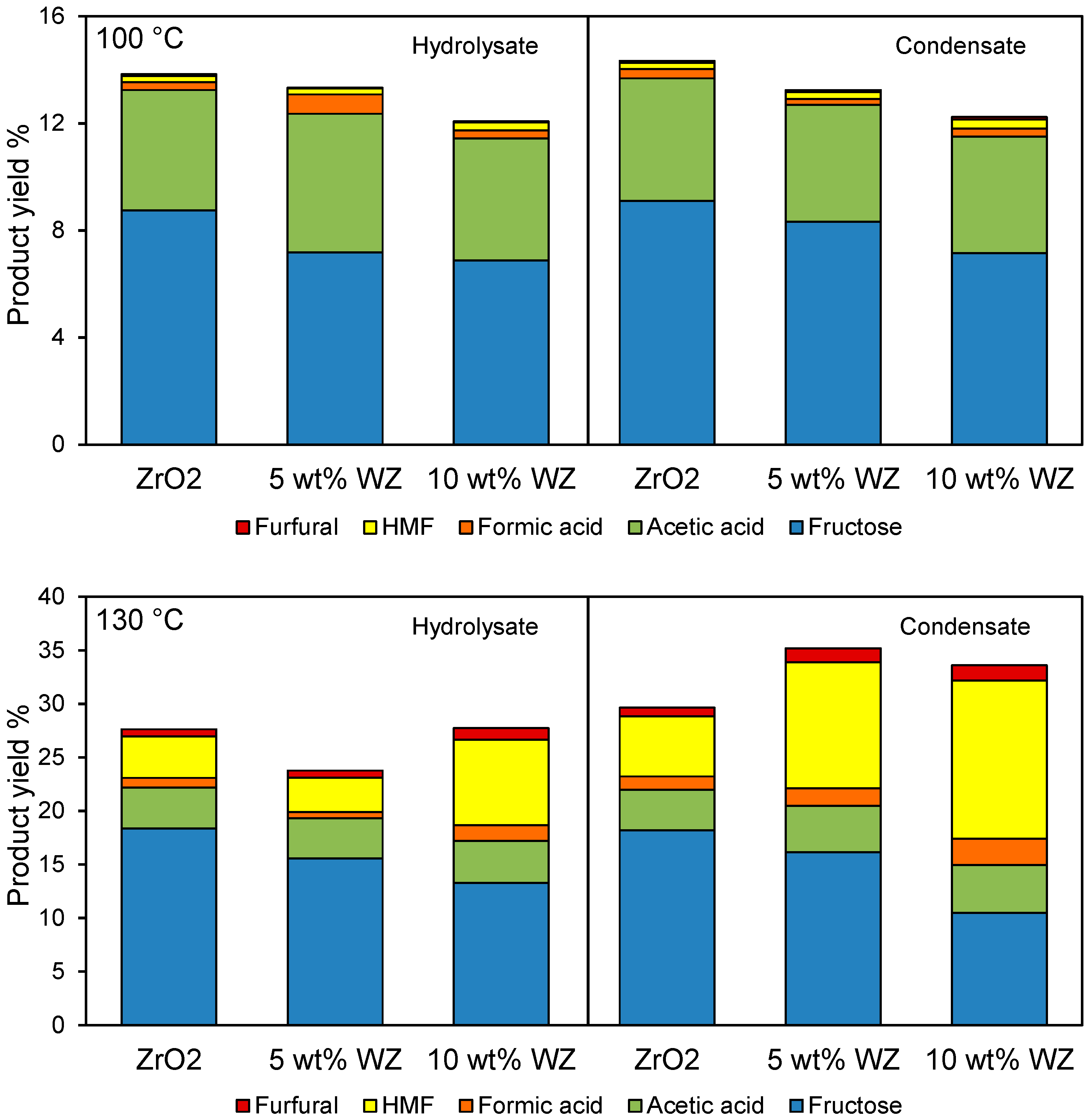 Catalysts 04 00414 g008